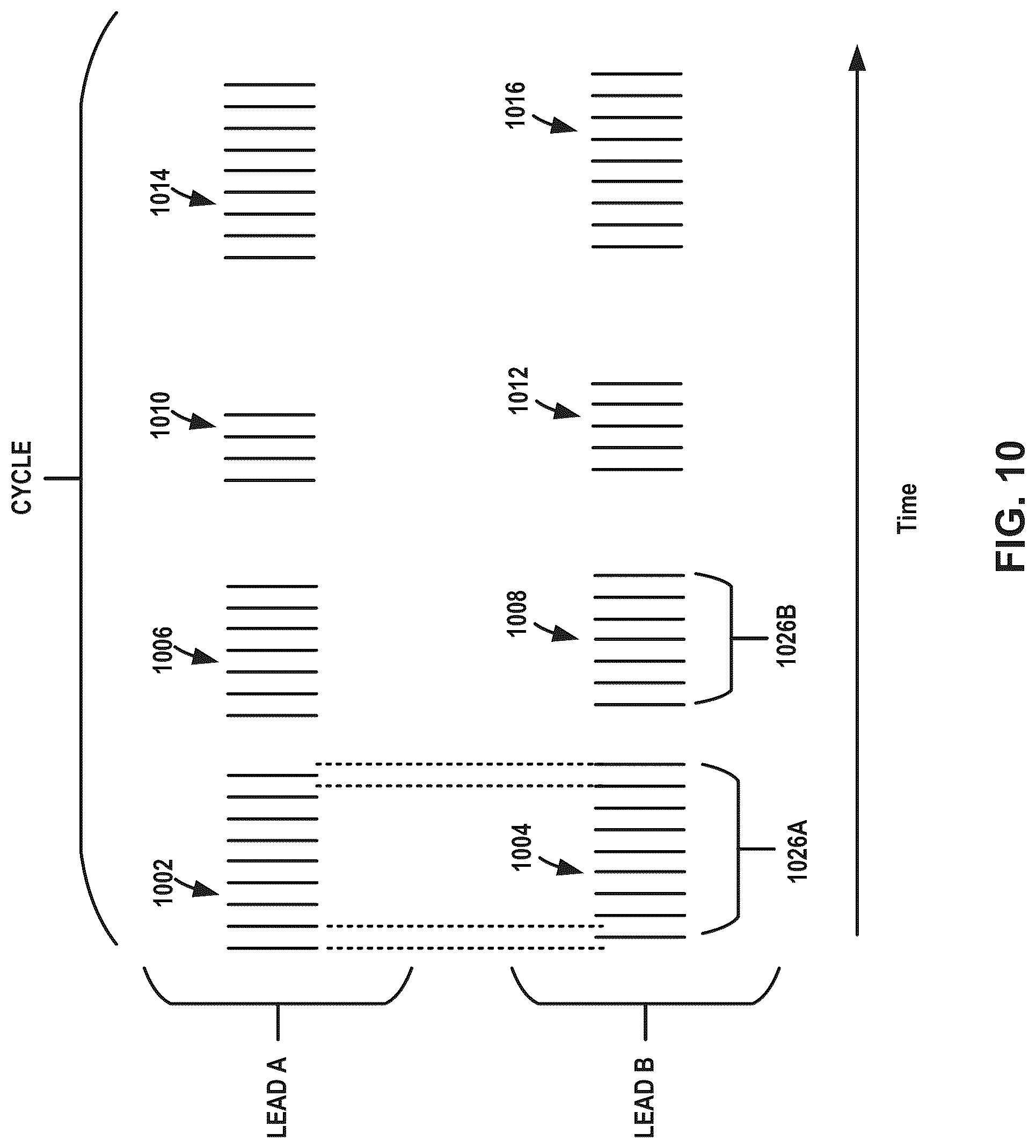 Patent US12318617 Figure 10 – Electrical stimulation therapy