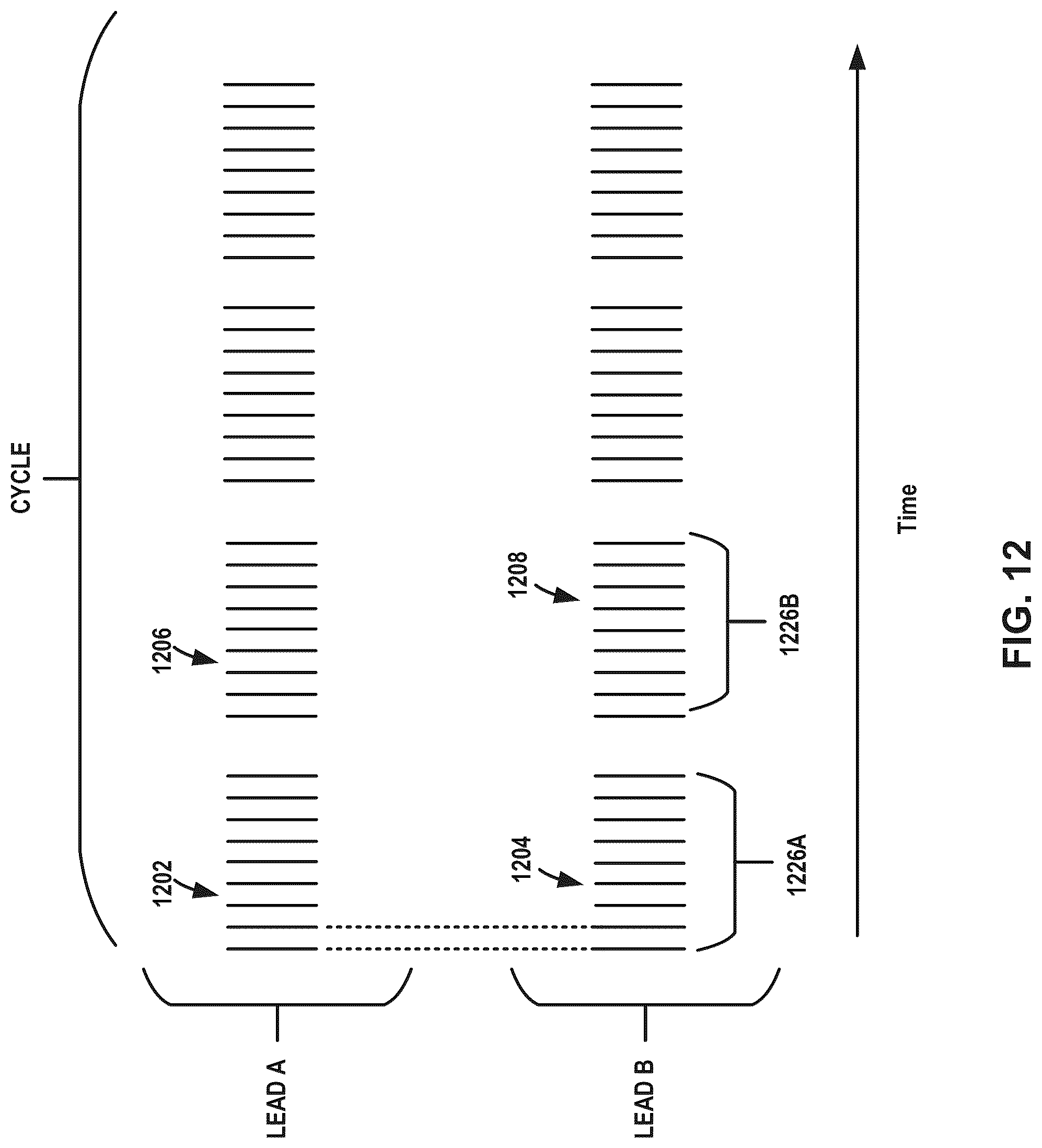 Patent US12318617 Figure 12 – Electrical stimulation therapy