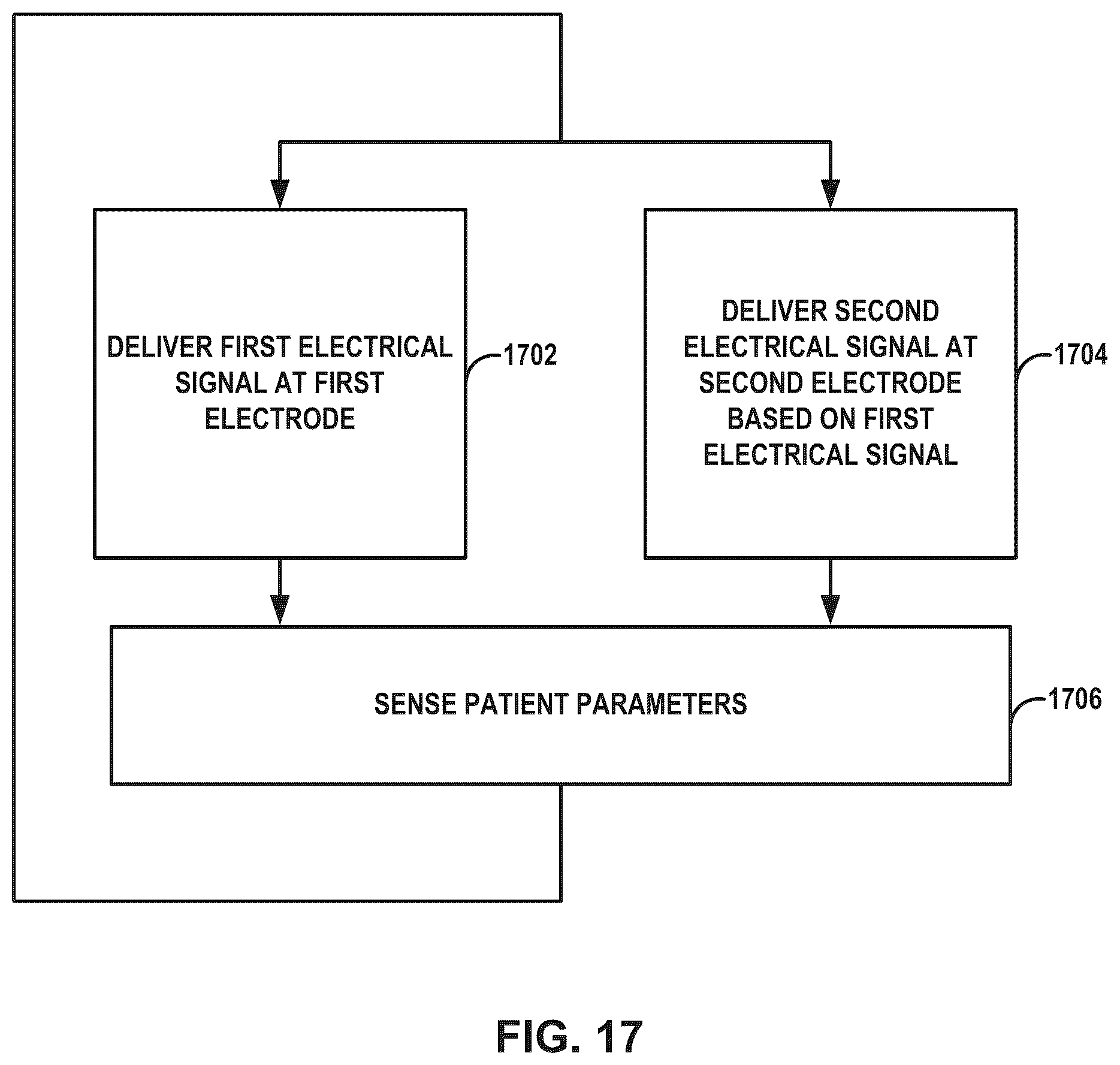 Patent US12318617 Figure 17 – Electrical stimulation therapy