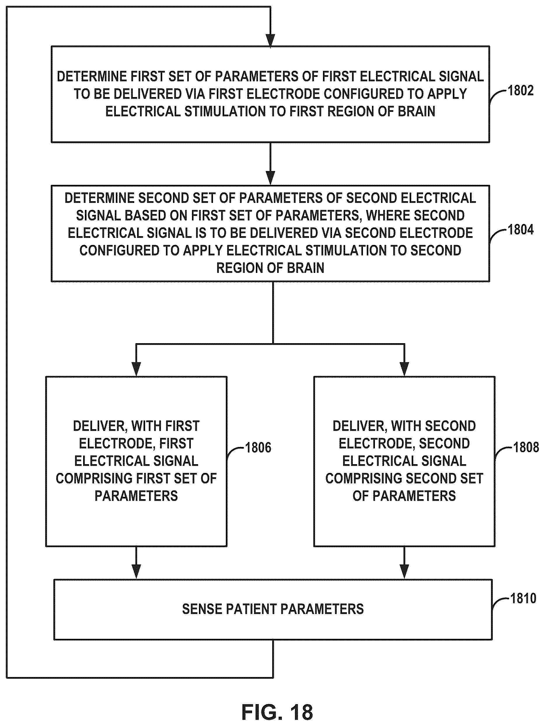 Patent US12318617 Figure 18 – Electrical stimulation therapy