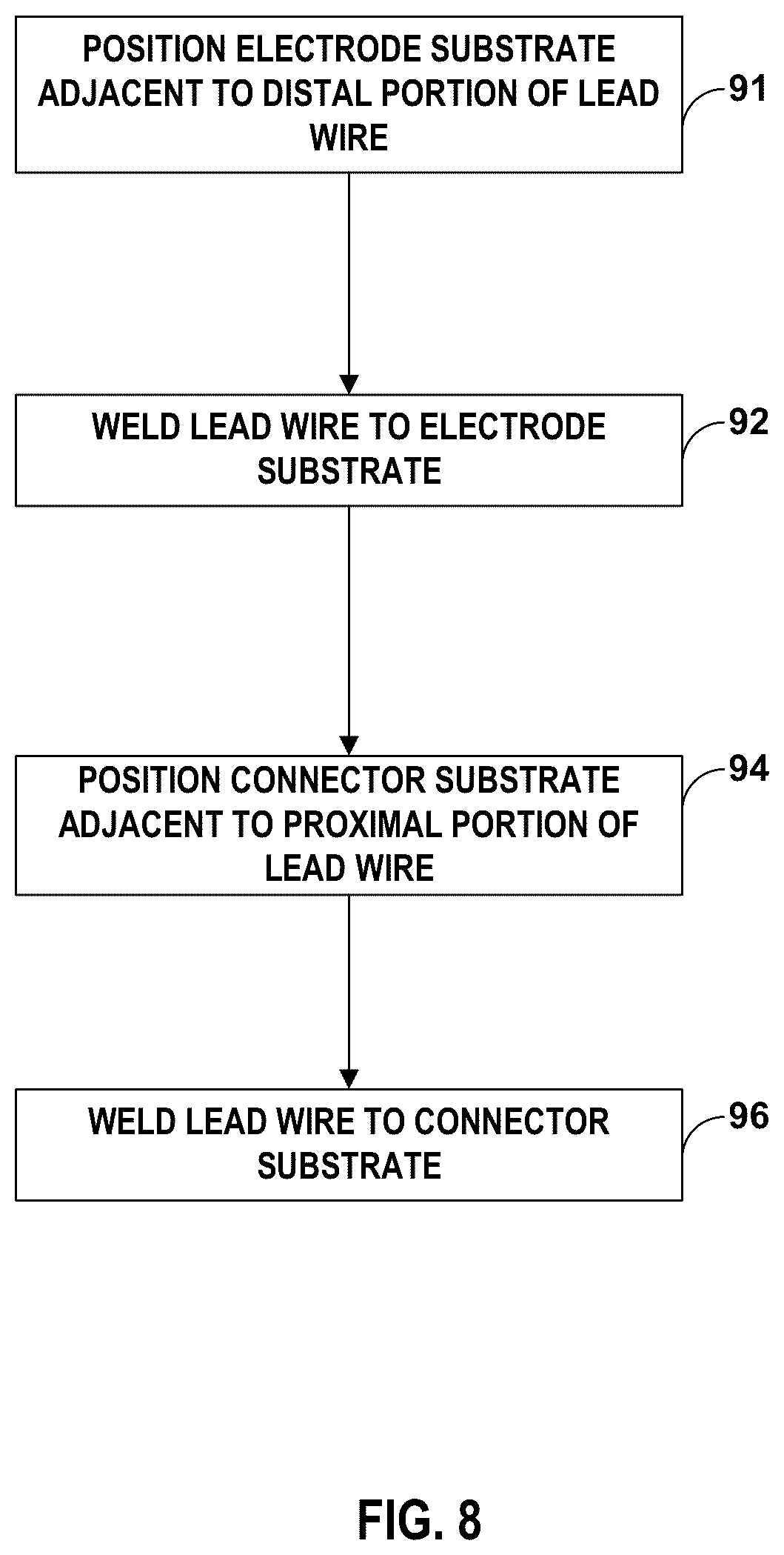 Patent US12318619 Figure 8 – Medical leads and techniques for manufacturing the same