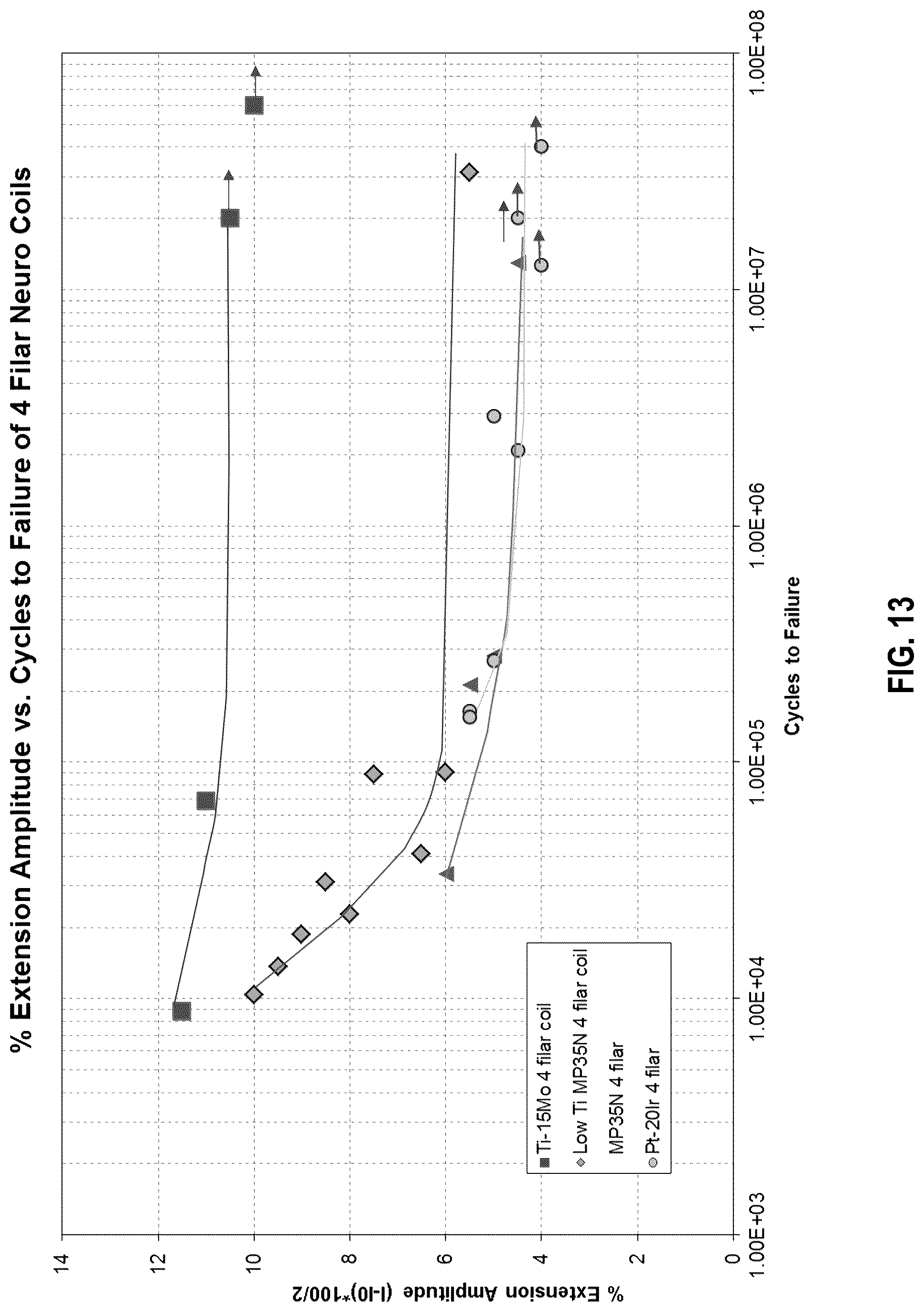 Patent US12318619 Figure 13 – Medical leads and techniques for manufacturing the same