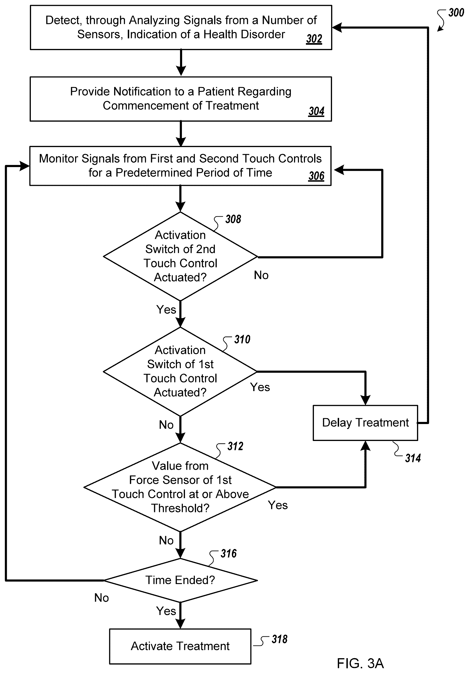 Patent US12318621 Figure 6 – Response mechanisms