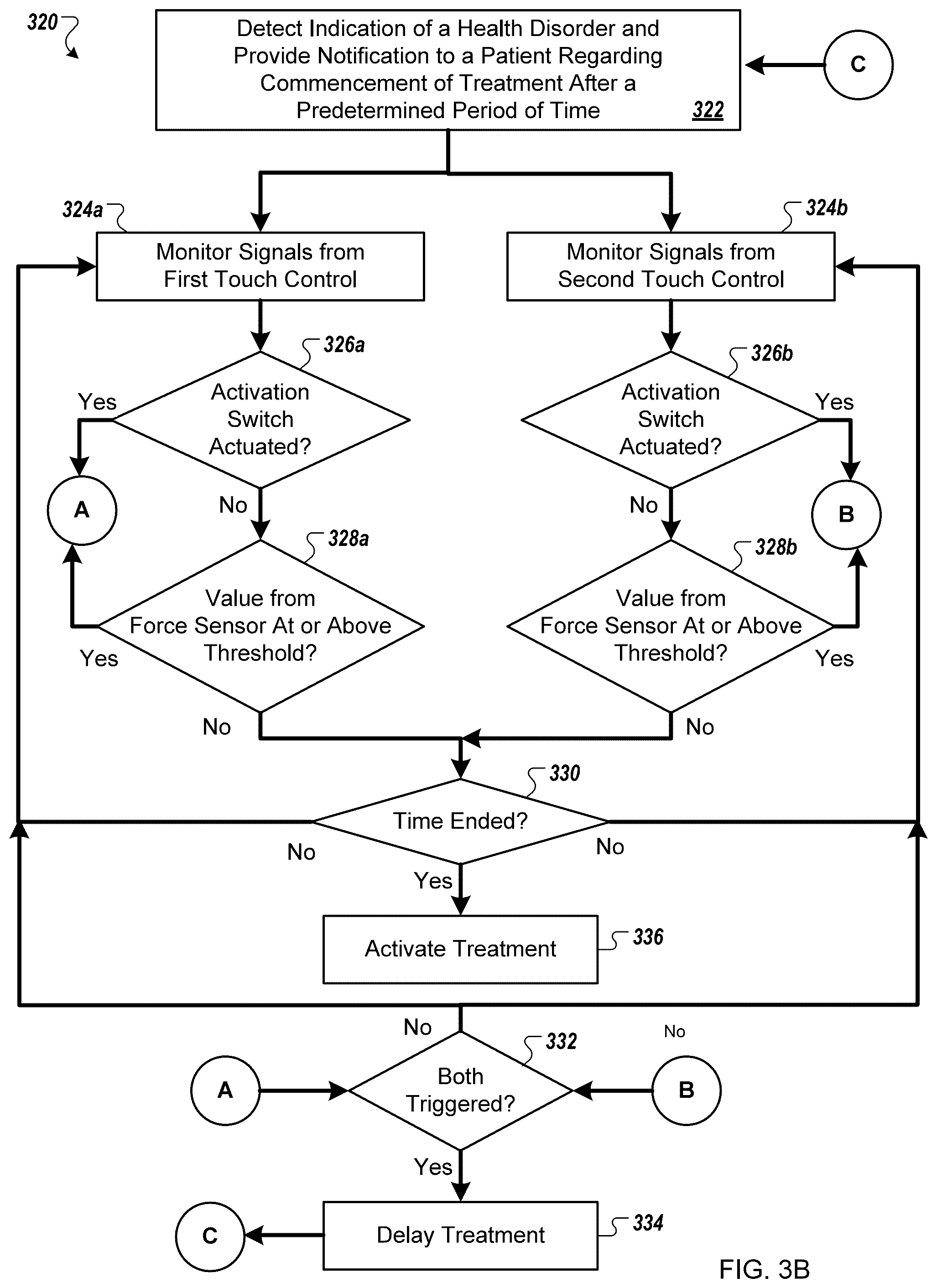 Patent US12318621 Figure 7 – Response mechanisms