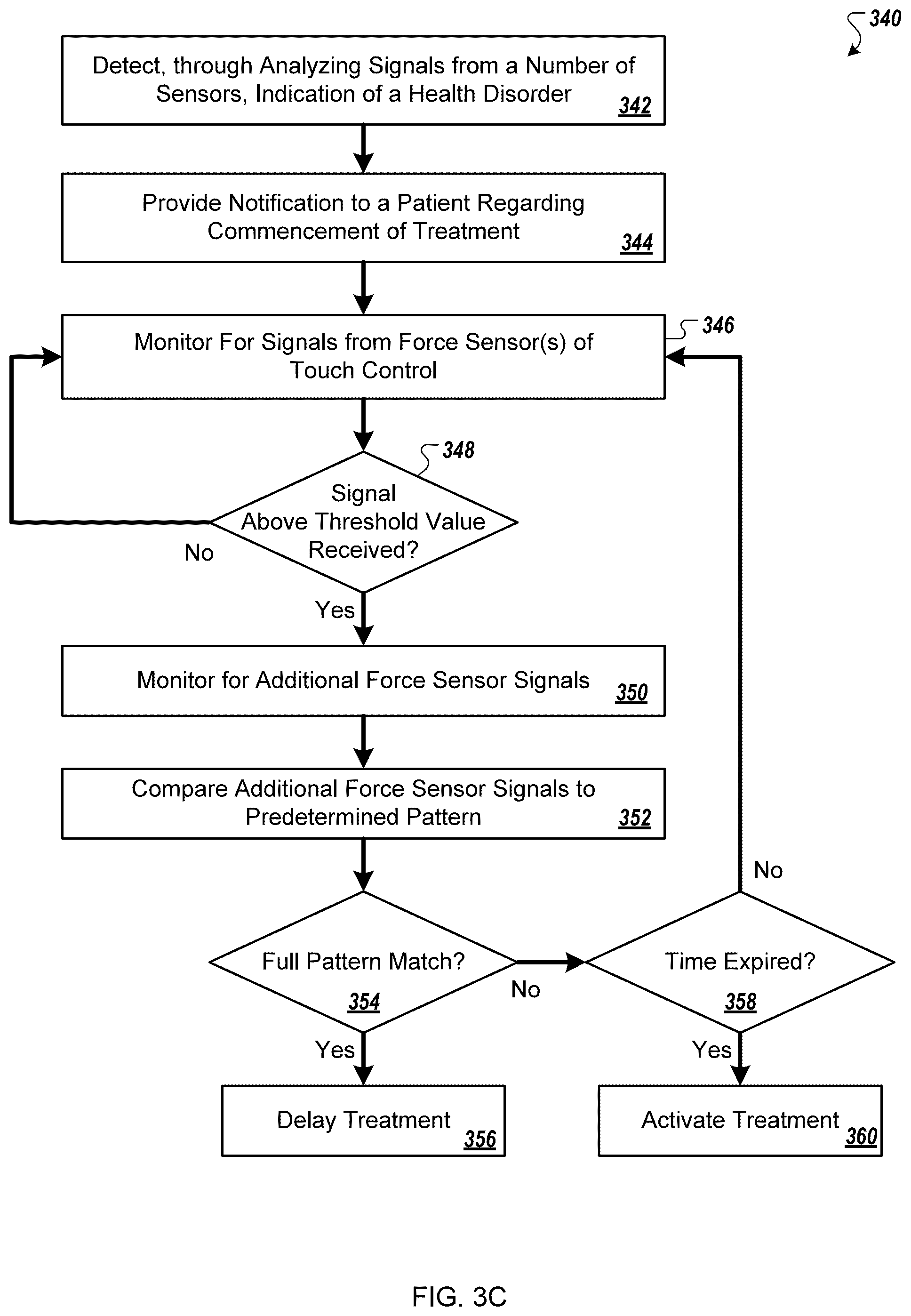 Patent US12318621 Figure 8 – Response mechanisms