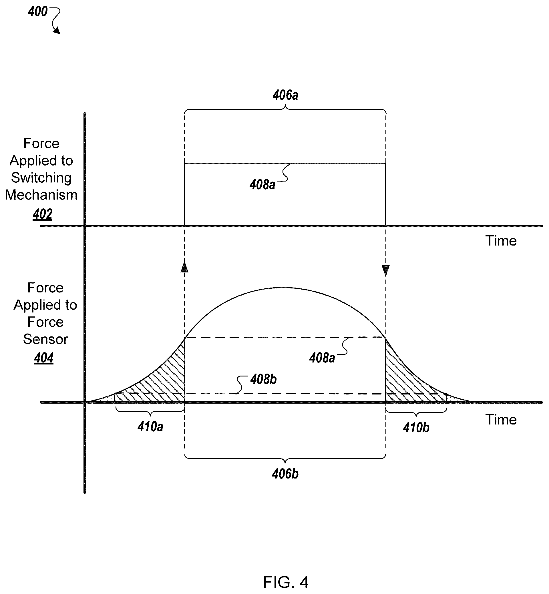 Patent US12318621 Figure 9 – Response mechanisms
