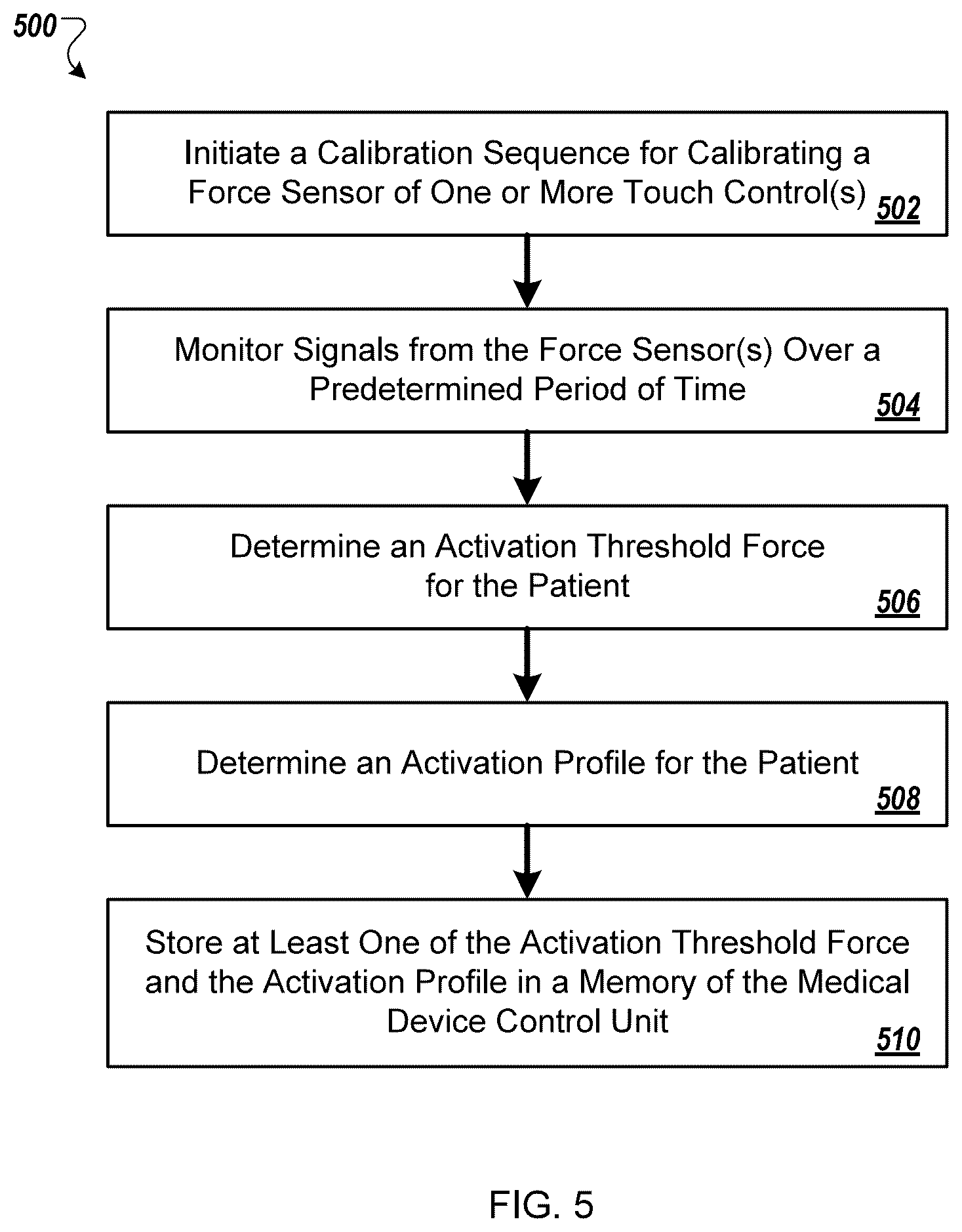 Patent US12318621 Figure 10 – Response mechanisms