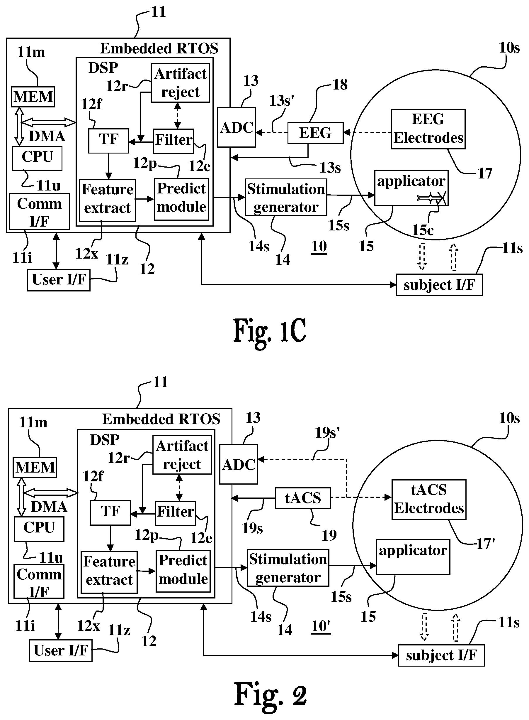 Patent US12318623 Figure 2 – Device and method for real-time closed-loop brain stimulation