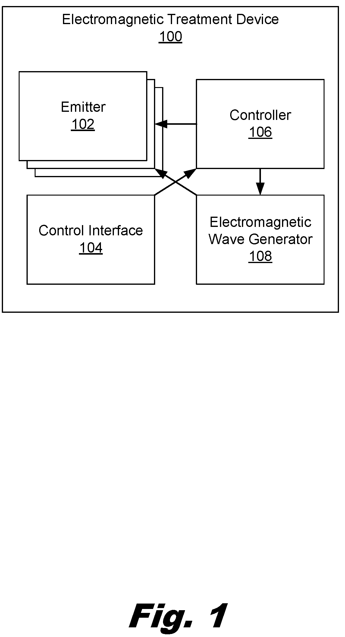 Patent US12318624 Figure 1 – Brain immunoregulation through transcranial electromagnetic treatment