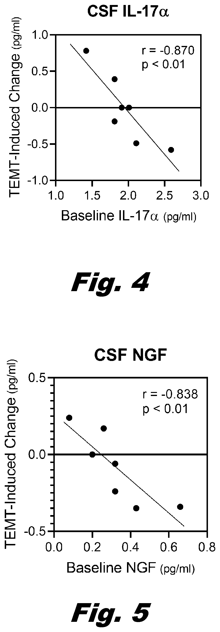 Patent US12318624 Figure 5 – Brain immunoregulation through transcranial electromagnetic treatment