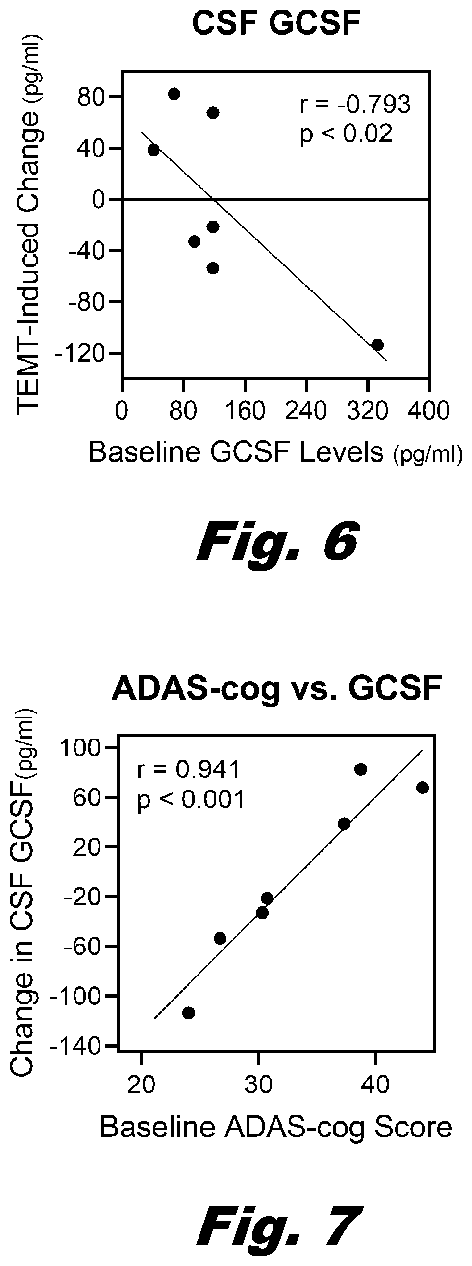 Patent US12318624 Figure 6 – Brain immunoregulation through transcranial electromagnetic treatment