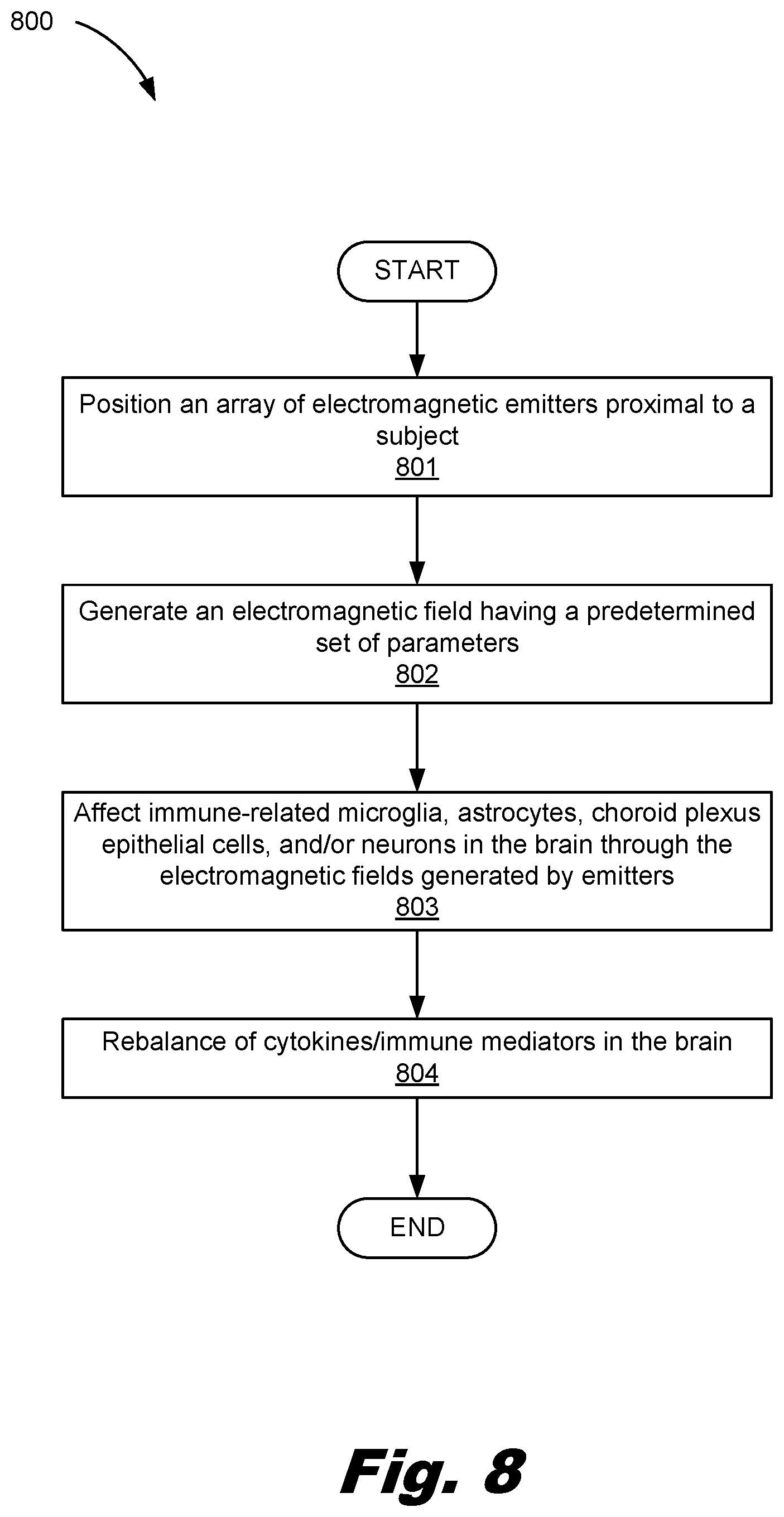 Patent US12318624 Figure 7 – Brain immunoregulation through transcranial electromagnetic treatment