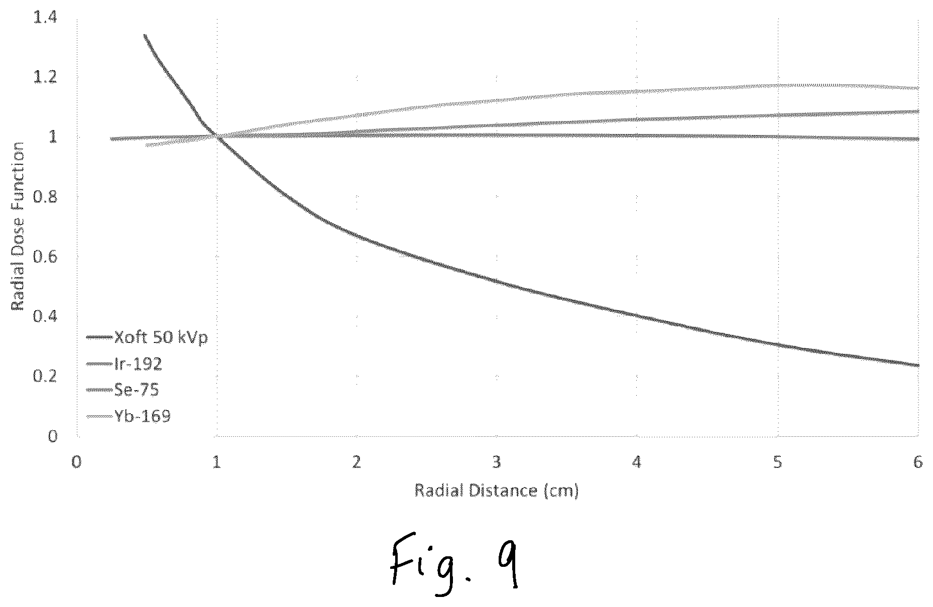 Patent US12318629 Figure 8 – Radiation shields for brachytherapy
