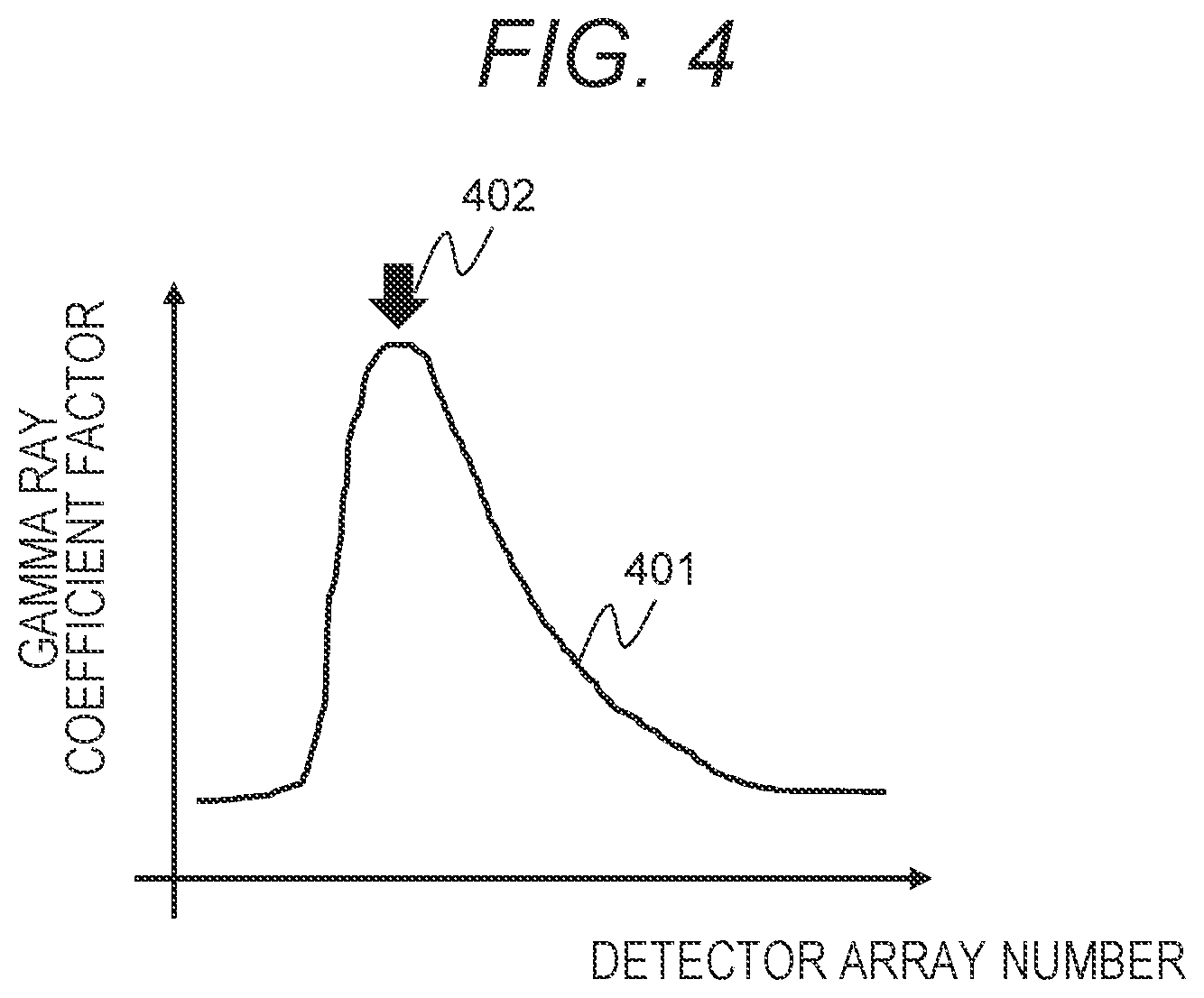 Patent US12318630 Figure 4 – Treatment planning system, treatment plan creation method, and computer program