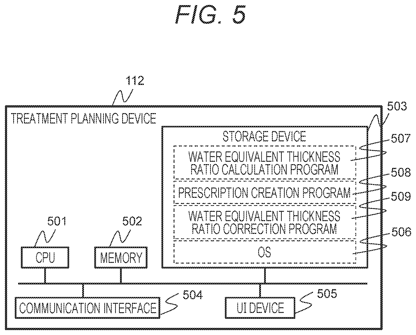Patent US12318630 Figure 5 – Treatment planning system, treatment plan creation method, and computer program