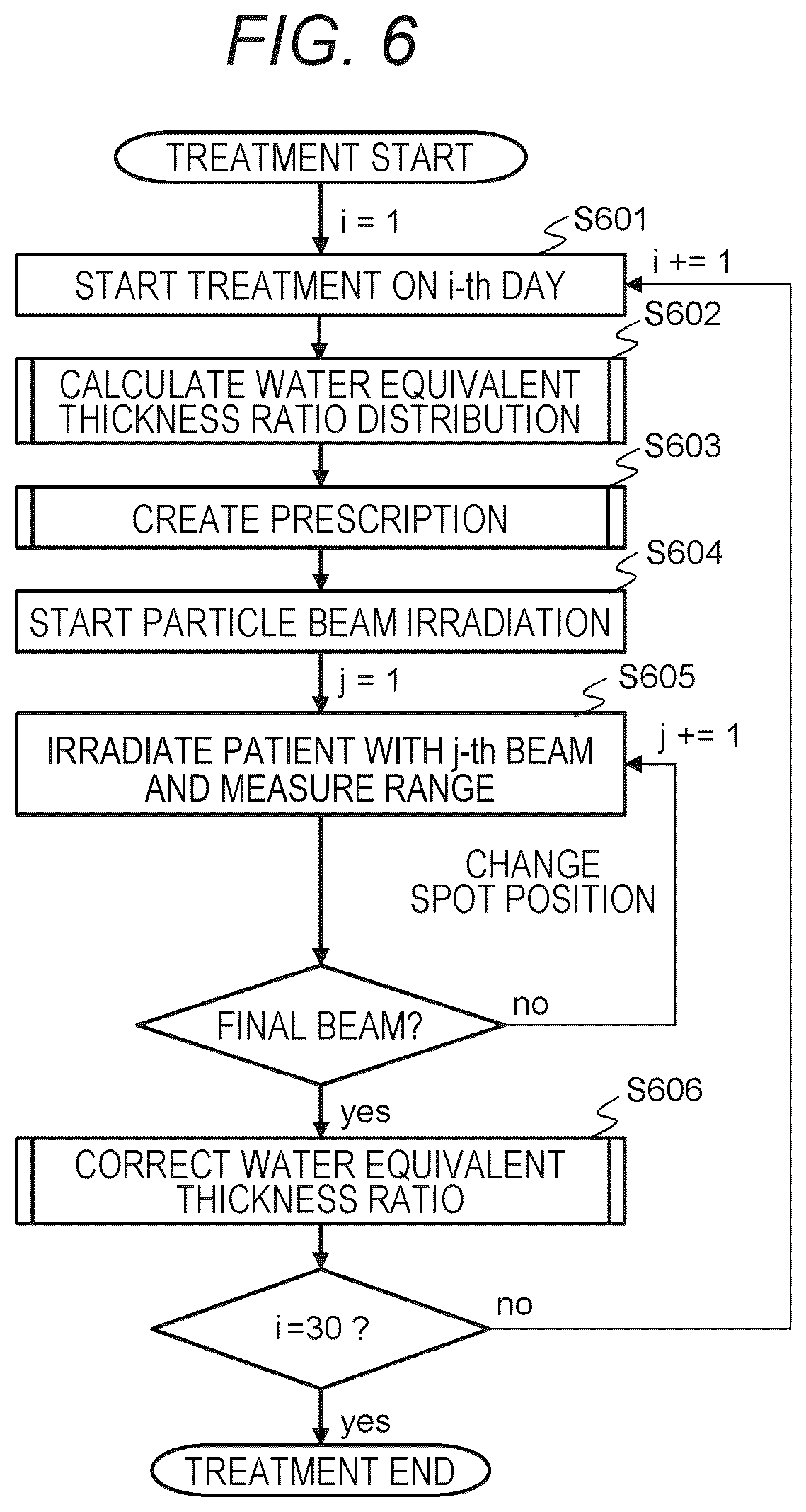 Patent US12318630 Figure 6 – Treatment planning system, treatment plan creation method, and computer program