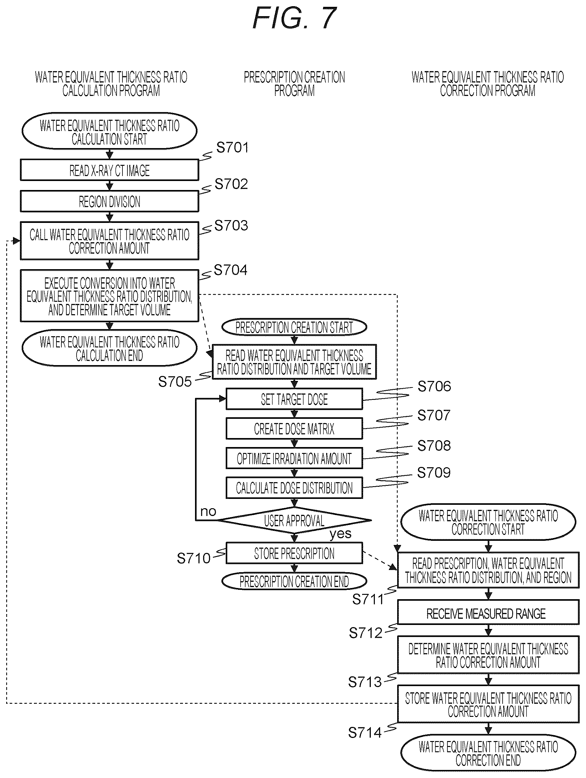 Patent US12318630 Figure 7 – Treatment planning system, treatment plan creation method, and computer program