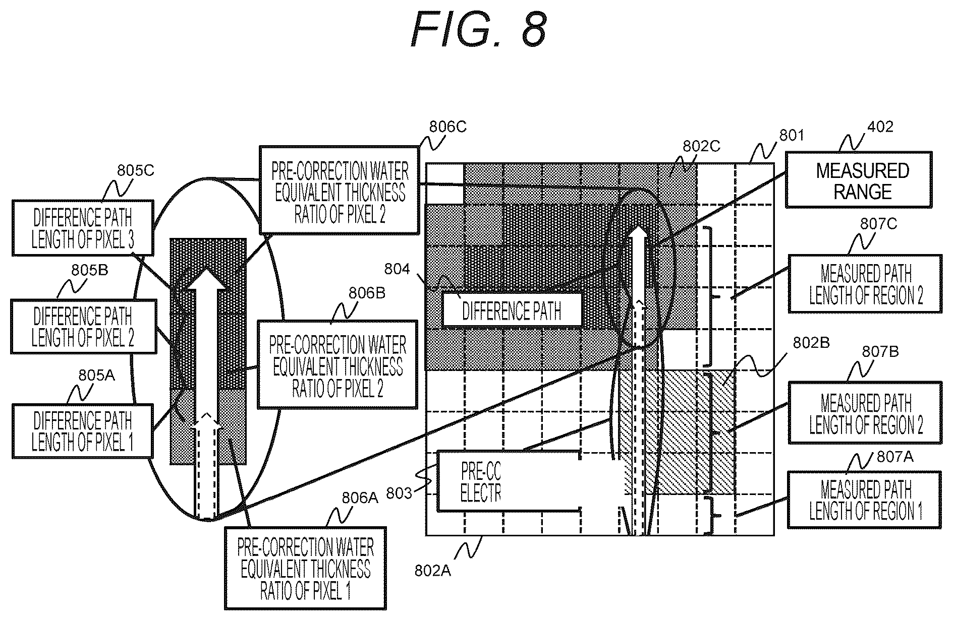 Patent US12318630 Figure 8 – Treatment planning system, treatment plan creation method, and computer program