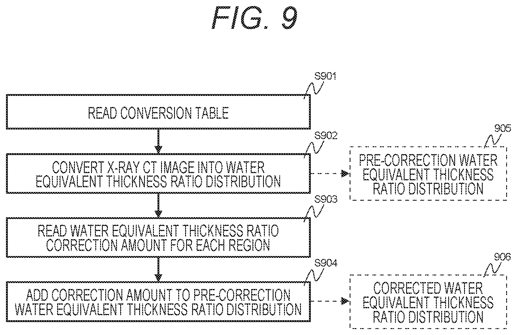 Patent US12318630 Figure 9 – Treatment planning system, treatment plan creation method, and computer program