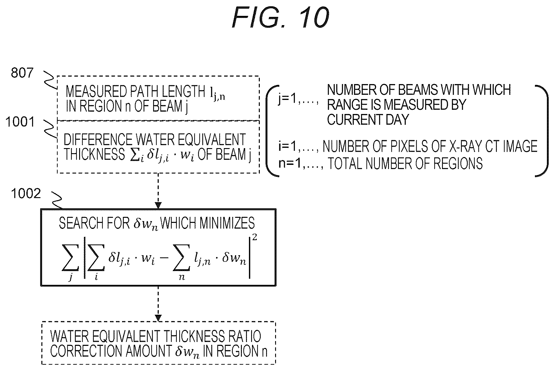 Patent US12318630 Figure 10 – Treatment planning system, treatment plan creation method, and computer program