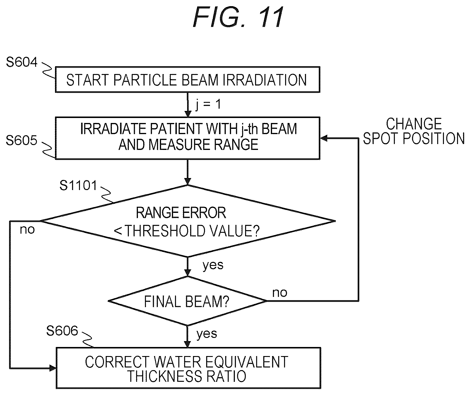 Patent US12318630 Figure 11 – Treatment planning system, treatment plan creation method, and computer program