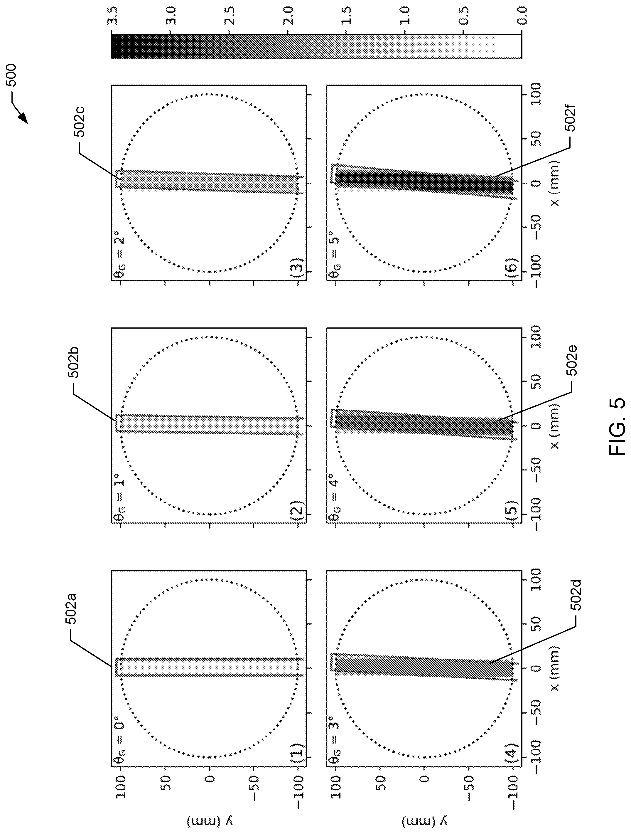 Patent US12318631 Figure 5 – Dose-based optimization for multi-leaf collimator (“MLC”) tracking during radiation therapy methods and apparatus