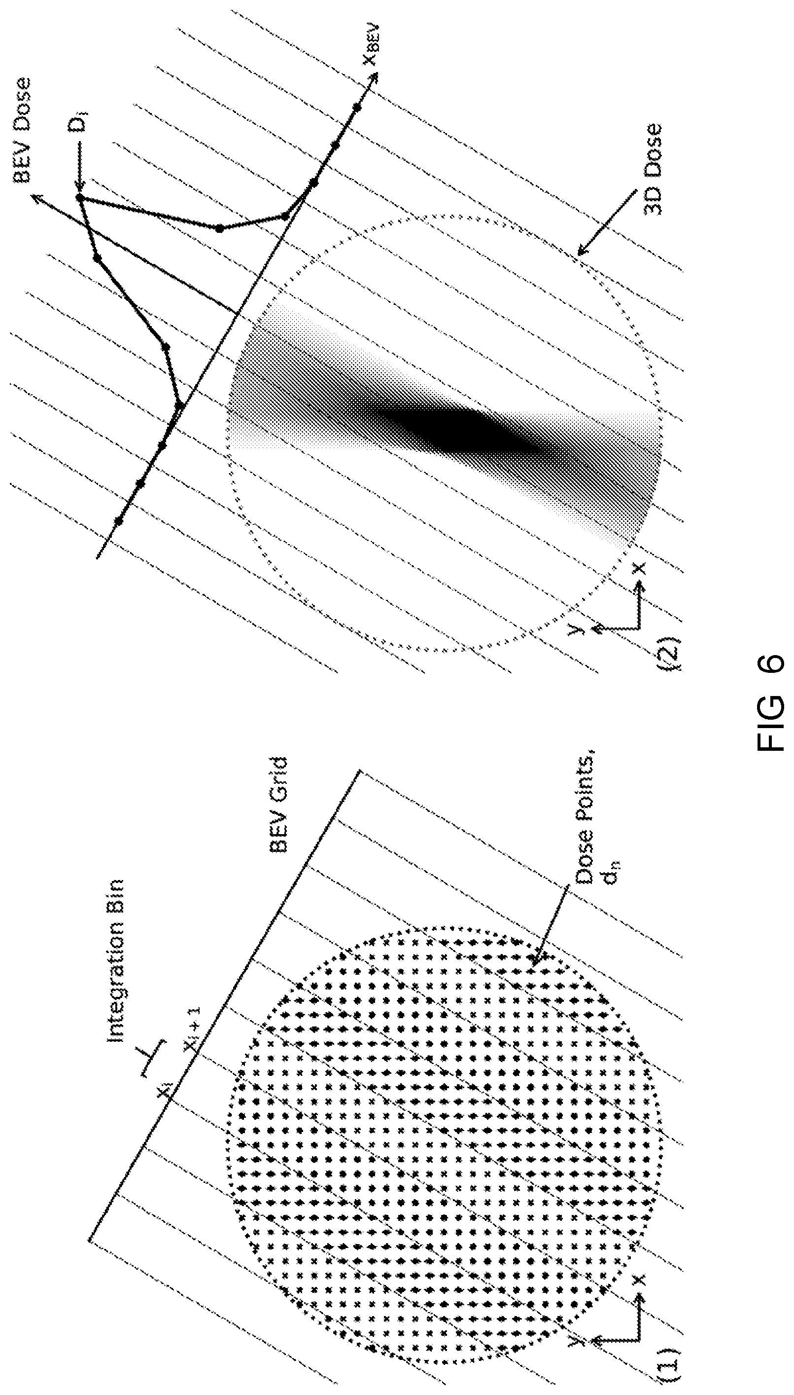 Patent US12318631 Figure 6 – Dose-based optimization for multi-leaf collimator (“MLC”) tracking during radiation therapy methods and apparatus