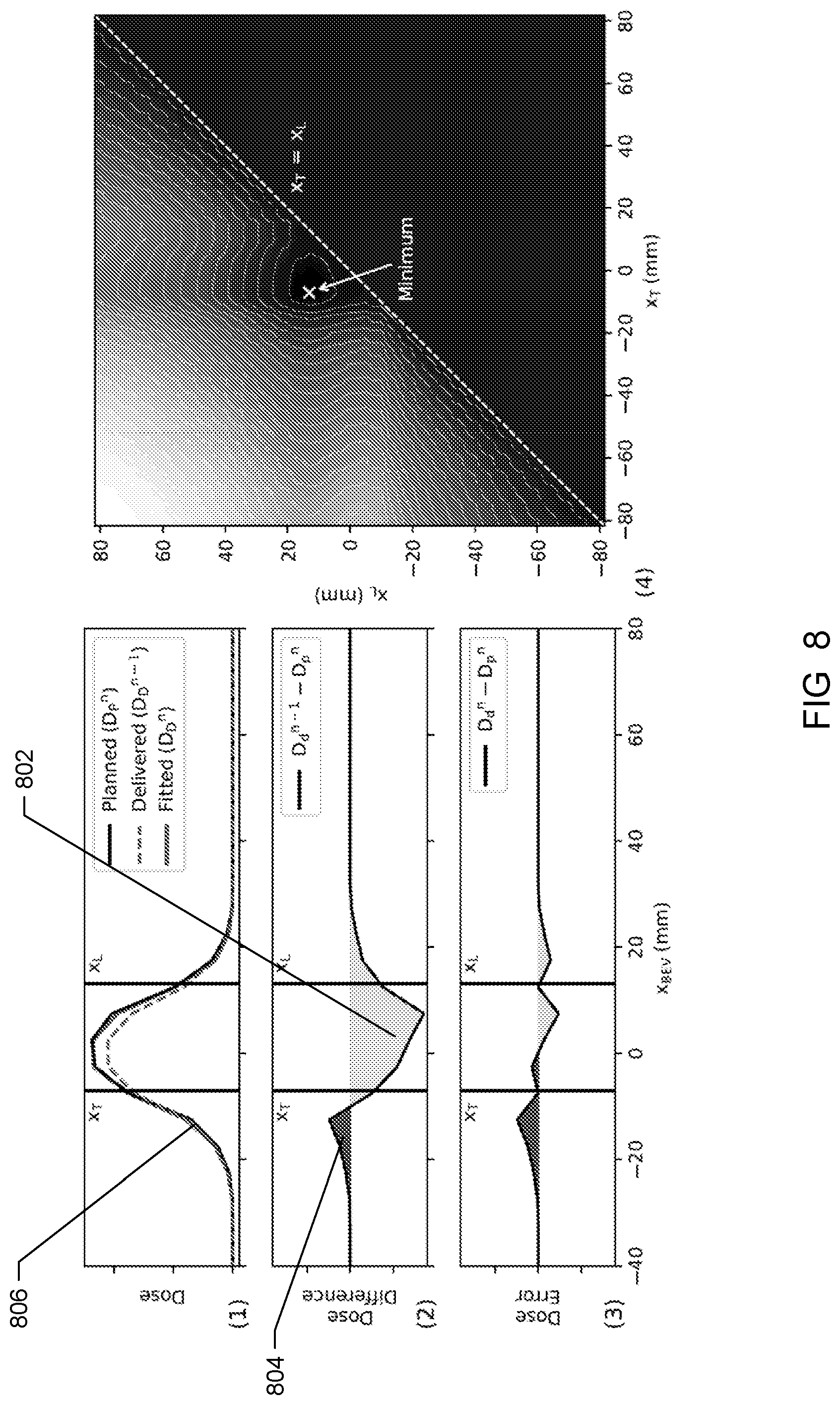 Patent US12318631 Figure 8 – Dose-based optimization for multi-leaf collimator (“MLC”) tracking during radiation therapy methods and apparatus