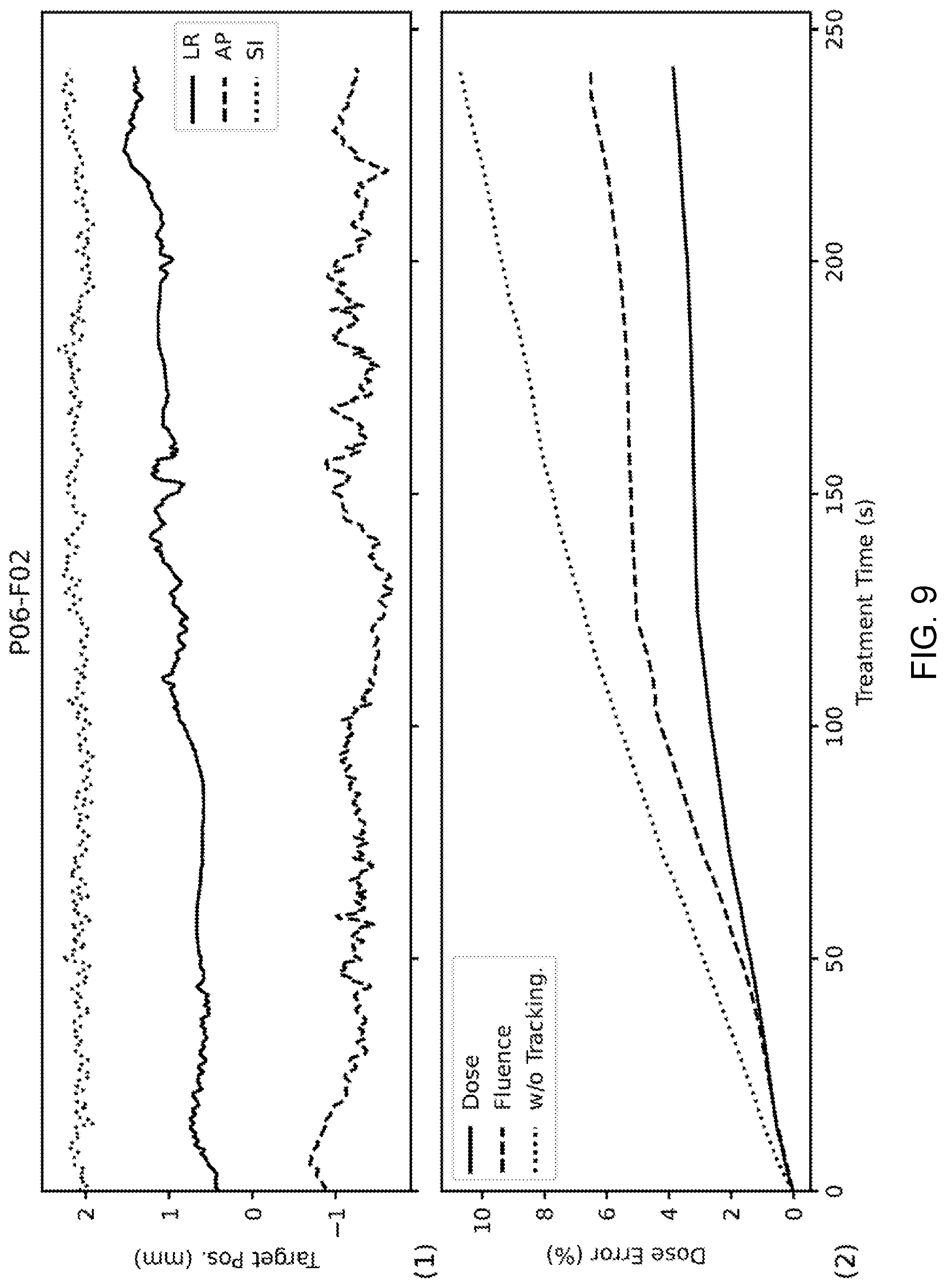 Patent US12318631 Figure 9 – Dose-based optimization for multi-leaf collimator (“MLC”) tracking during radiation therapy methods and apparatus