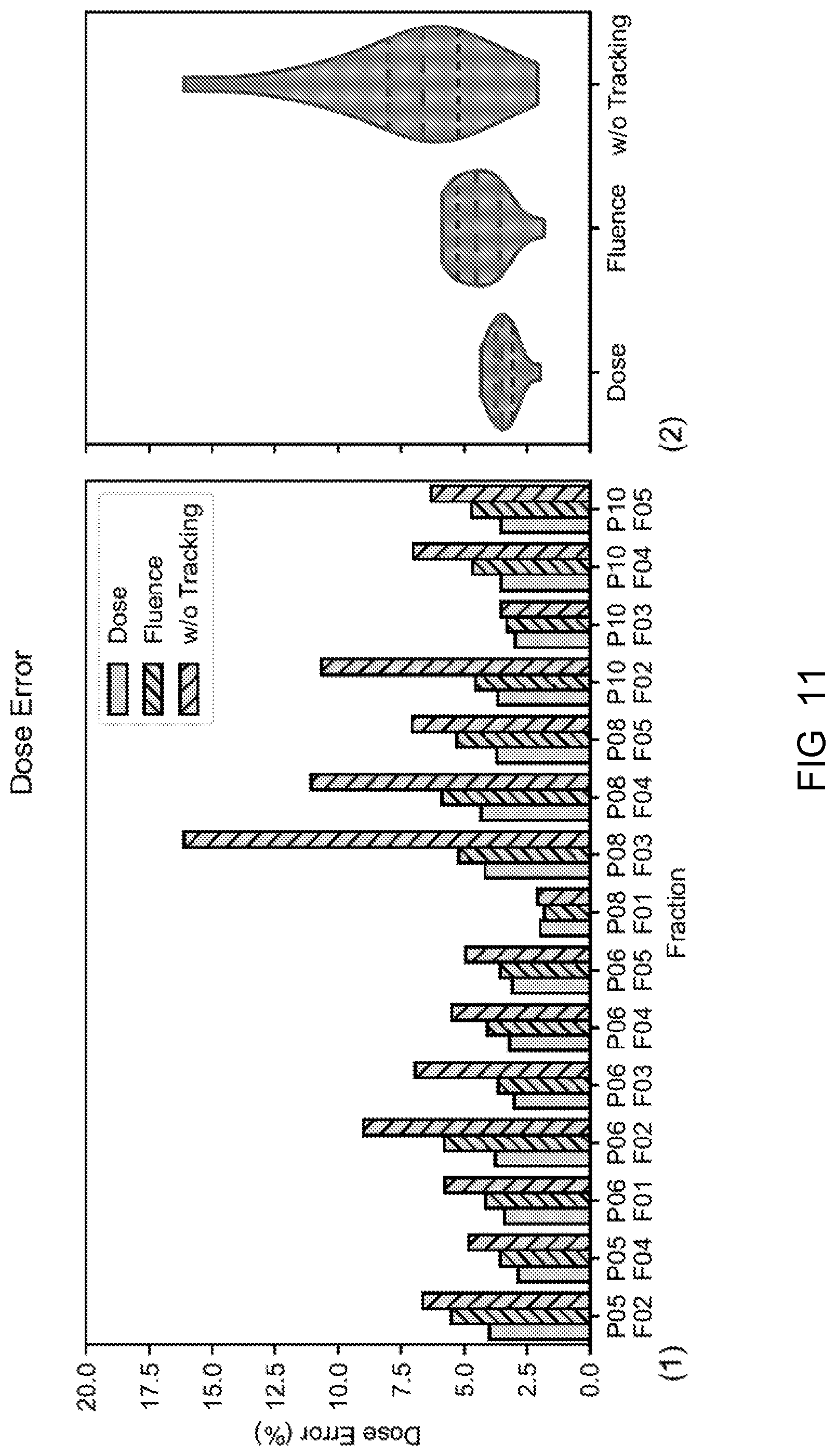 Patent US12318631 Figure 11 – Dose-based optimization for multi-leaf collimator (“MLC”) tracking during radiation therapy methods and apparatus