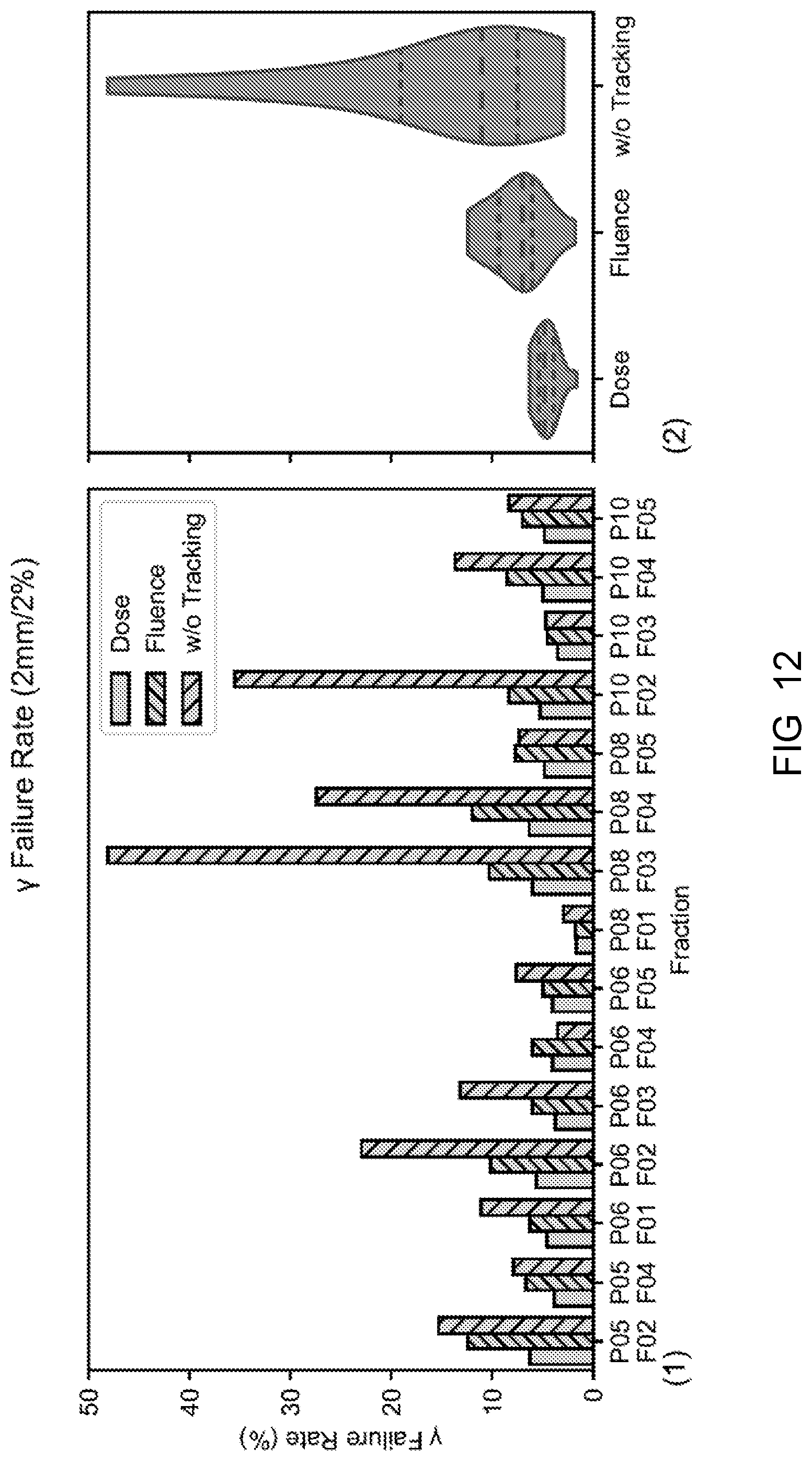 Patent US12318631 Figure 12 – Dose-based optimization for multi-leaf collimator (“MLC”) tracking during radiation therapy methods and apparatus