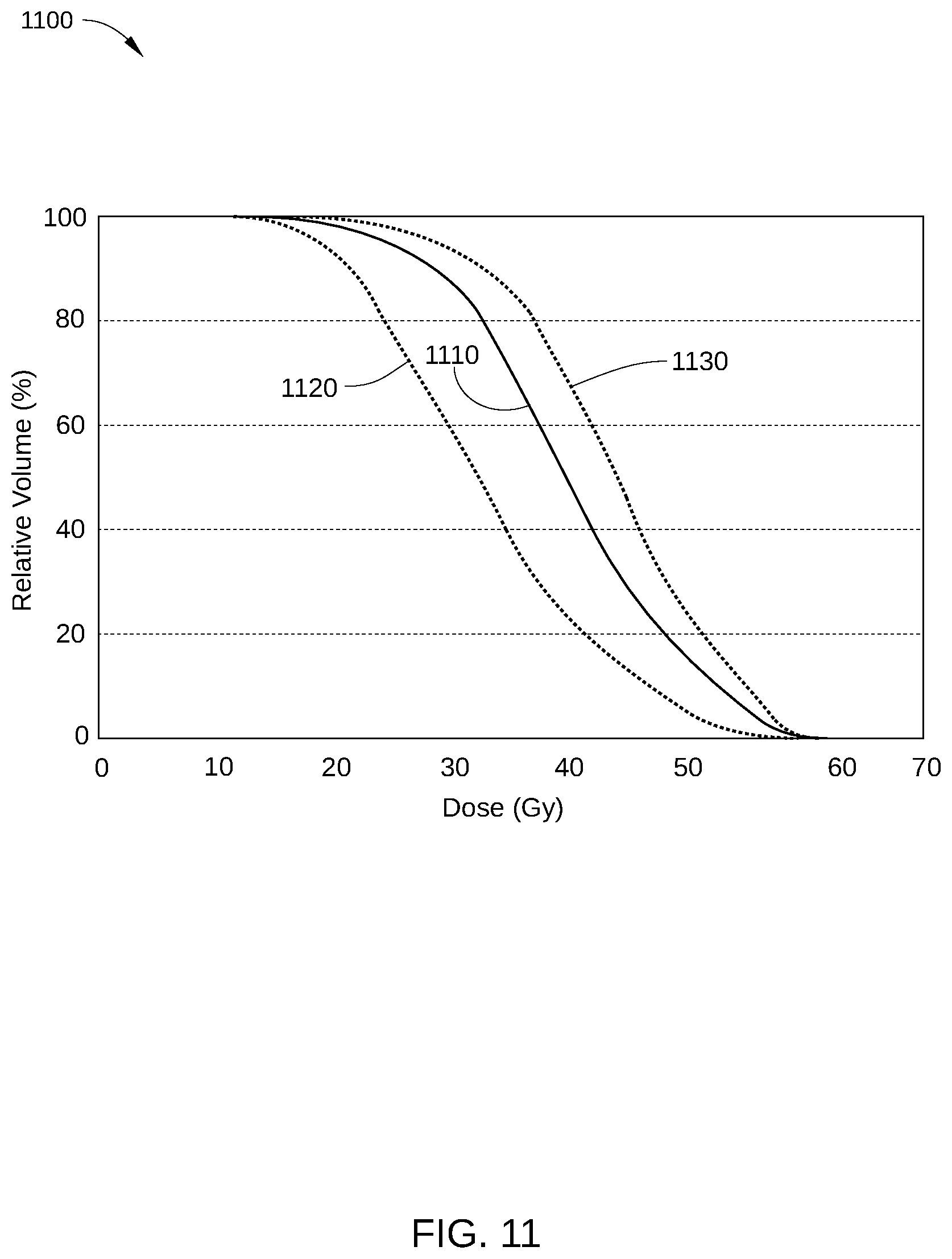 Patent US12318633 Figure 11 – Determining uncertainty in radiation therapy delivered dose accumulation