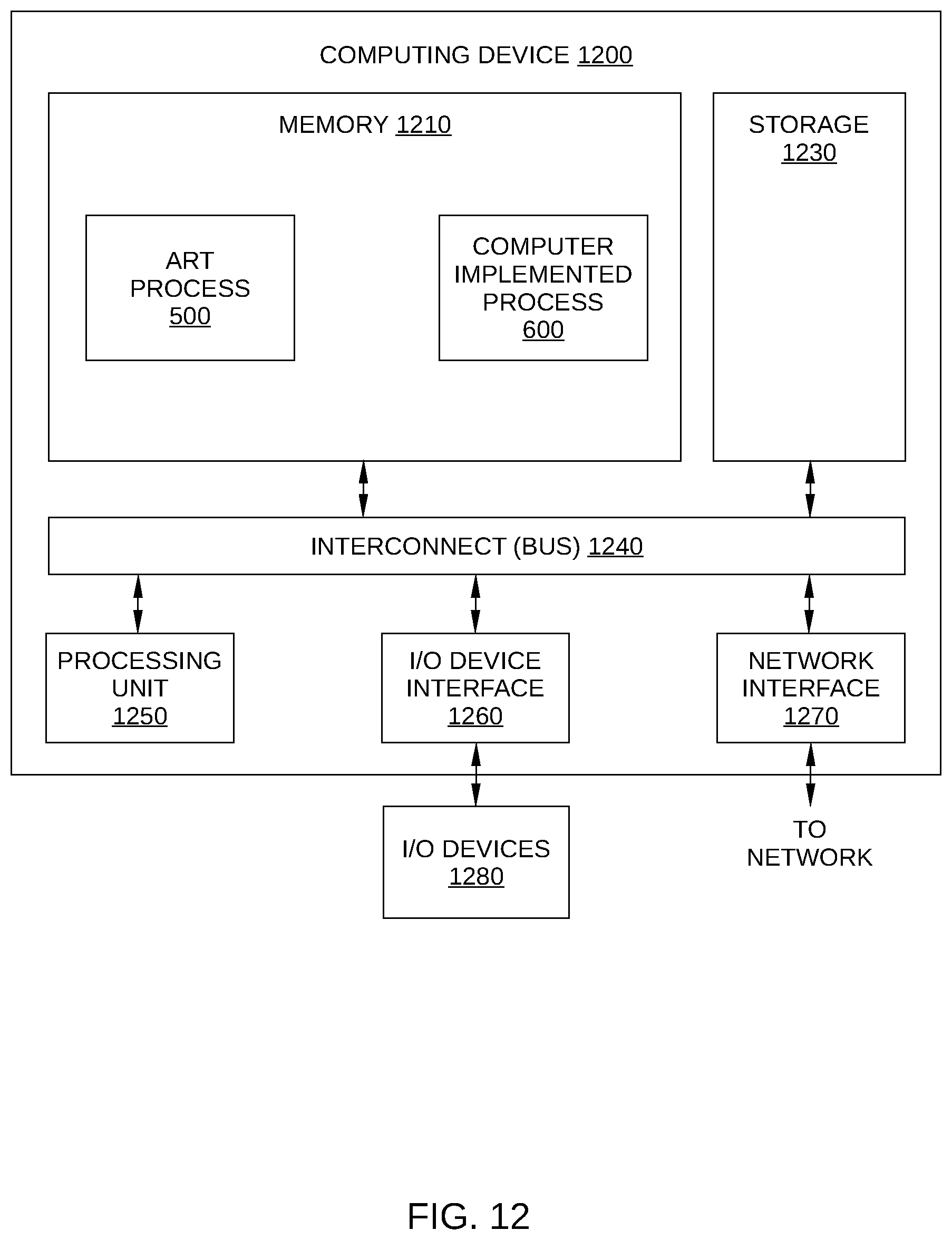 Patent US12318633 Figure 12 – Determining uncertainty in radiation therapy delivered dose accumulation