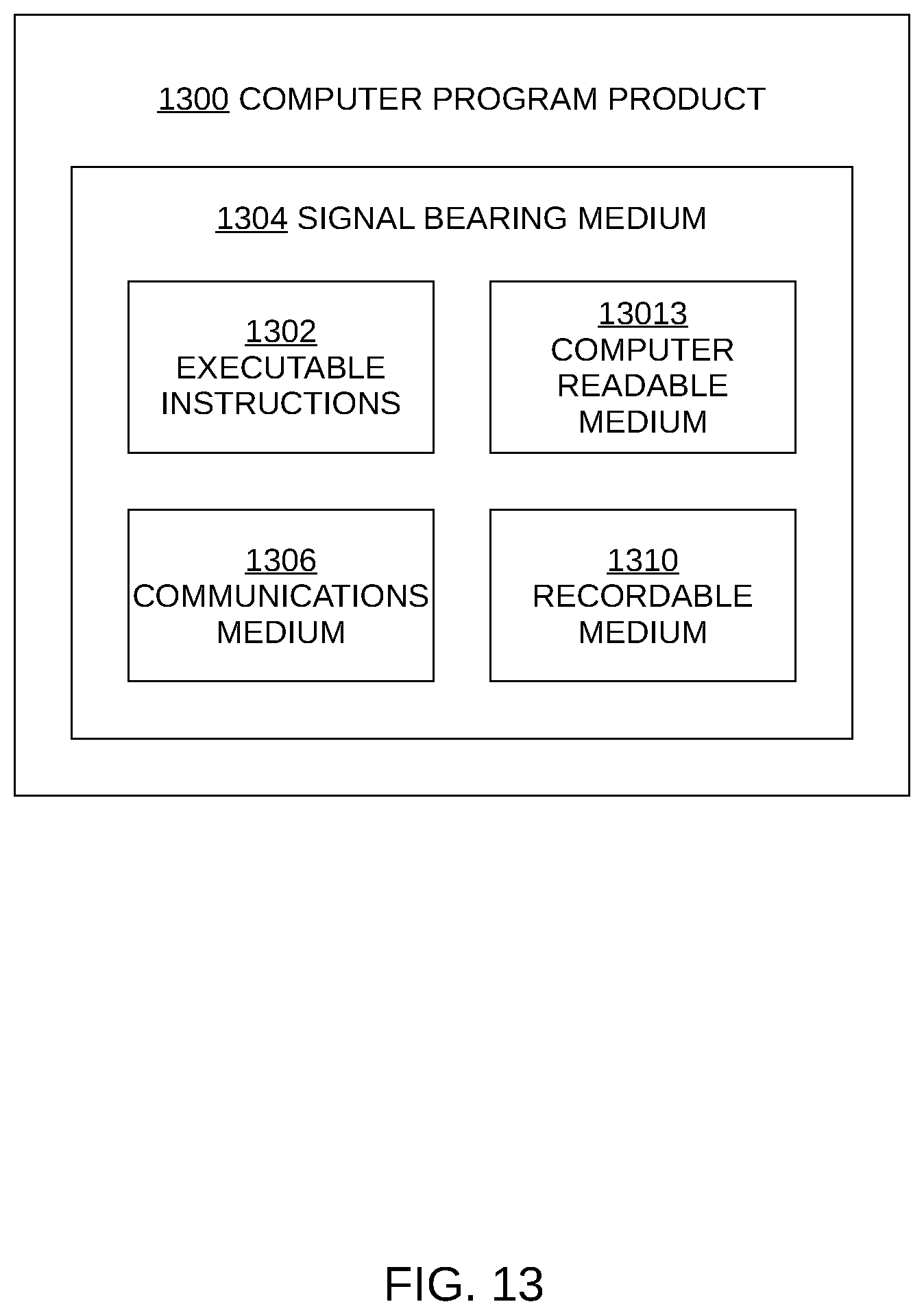 Patent US12318633 Figure 13 – Determining uncertainty in radiation therapy delivered dose accumulation