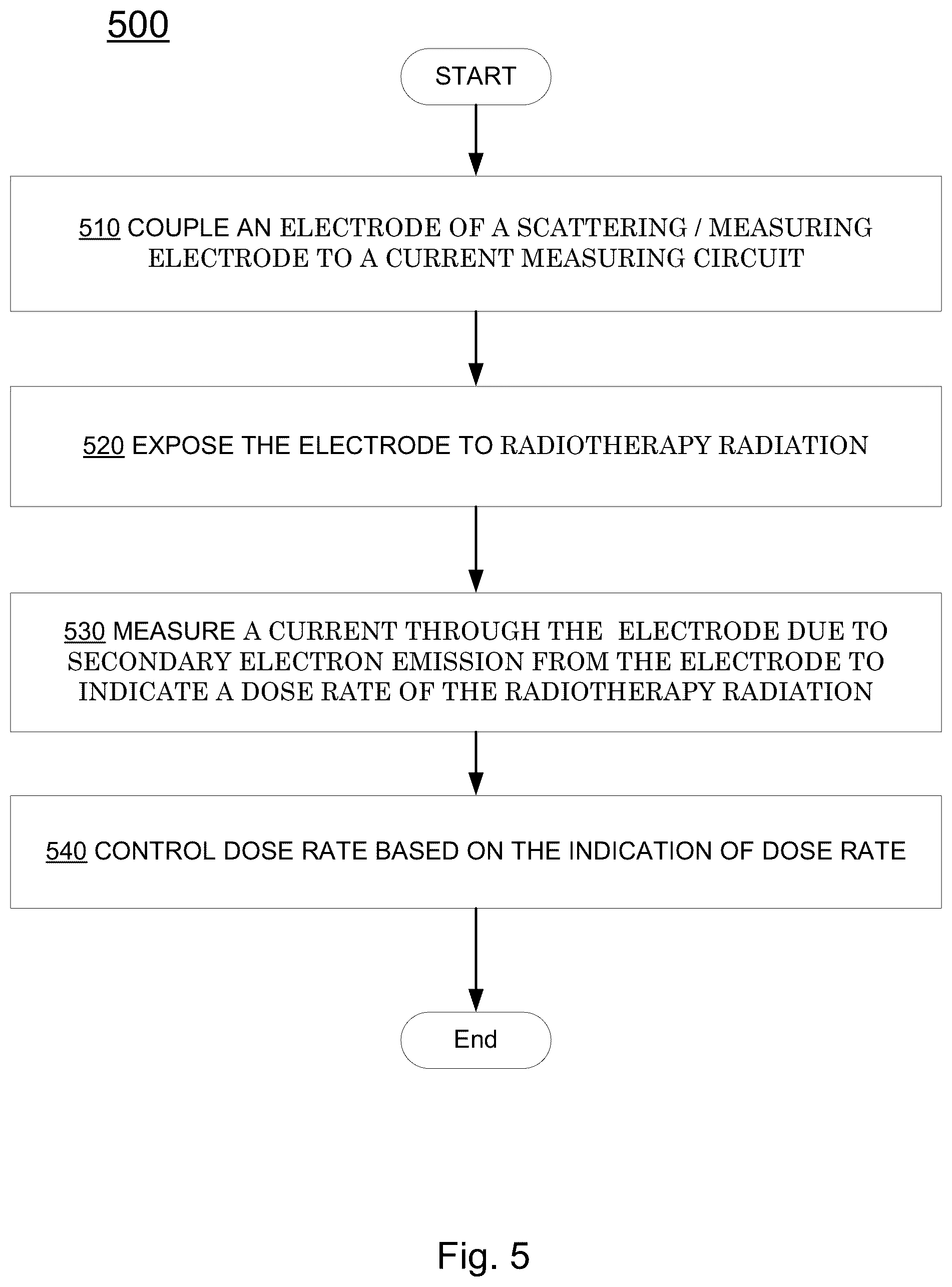 Patent US12318634 Figure 5 – Monitor for high dose rate electron therapy, system and method