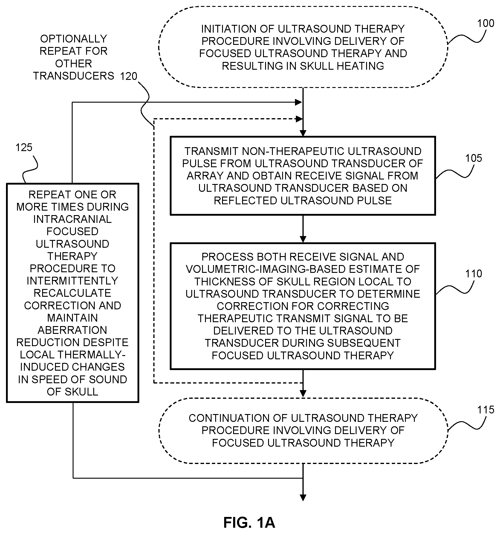 Patent US12318637 Figure 1 – Systems and methods for reducing thermal skull-induced aberrations during transcranial ultrasound therapeutic procedures