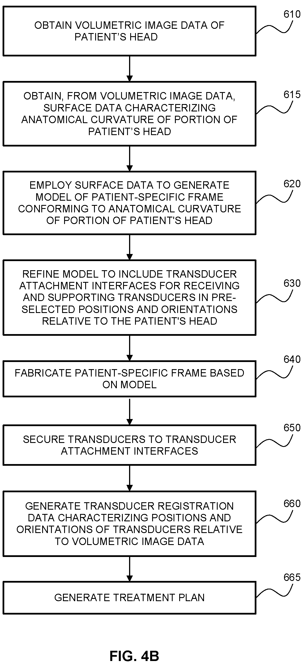 Patent US12318637 Figure 9 – Systems and methods for reducing thermal skull-induced aberrations during transcranial ultrasound therapeutic procedures
