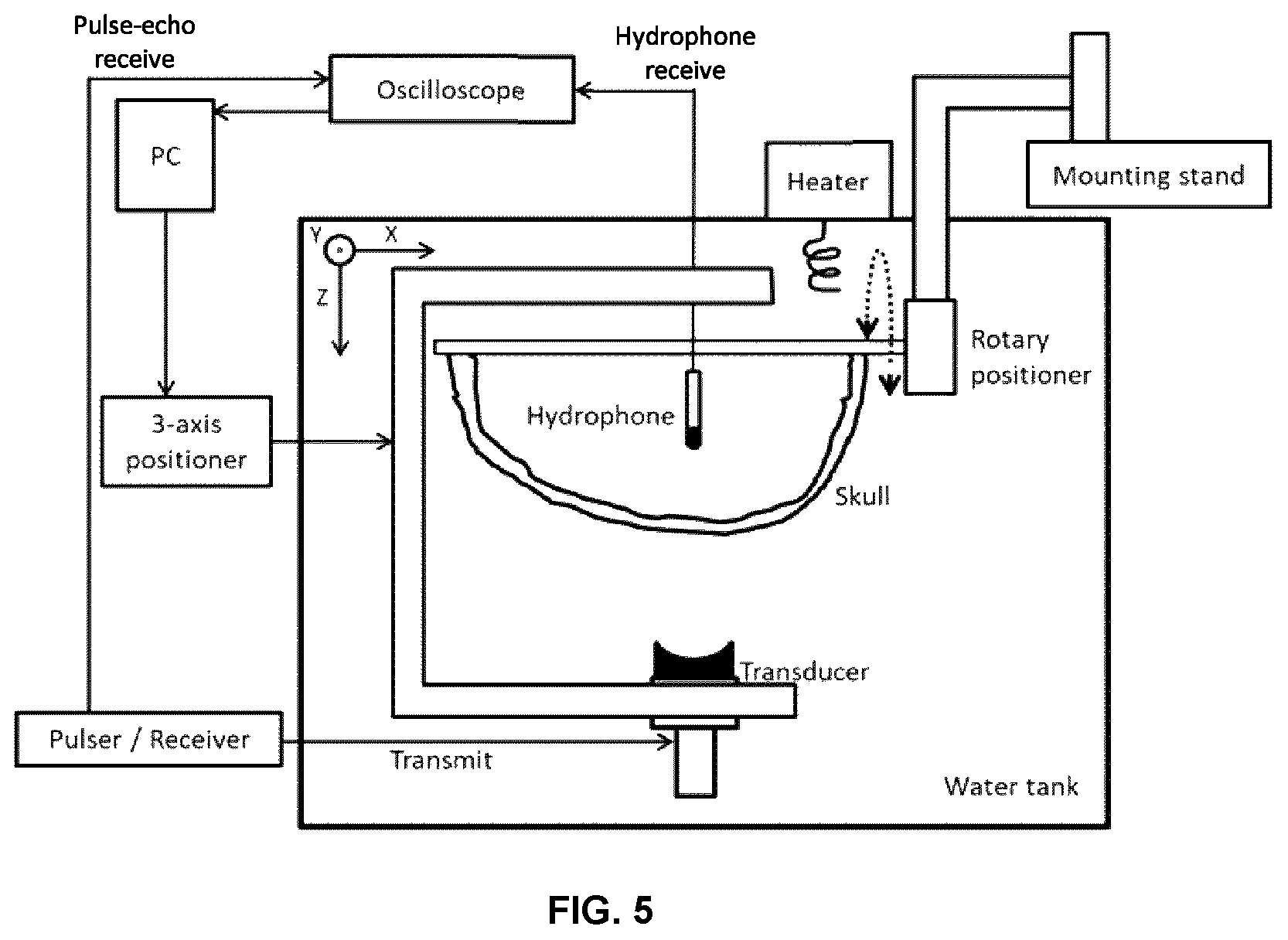 Patent US12318637 Figure 10 – Systems and methods for reducing thermal skull-induced aberrations during transcranial ultrasound therapeutic procedures