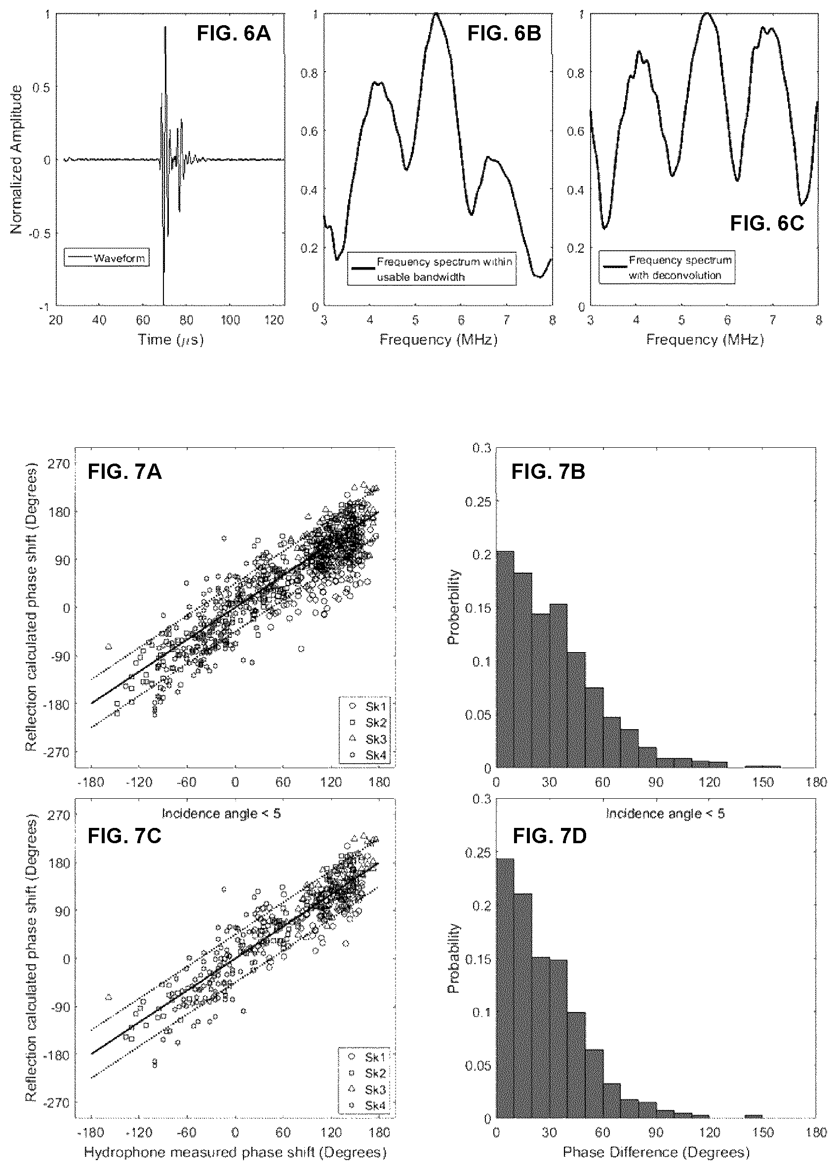 Patent US12318637 Figure 11 – Systems and methods for reducing thermal skull-induced aberrations during transcranial ultrasound therapeutic procedures