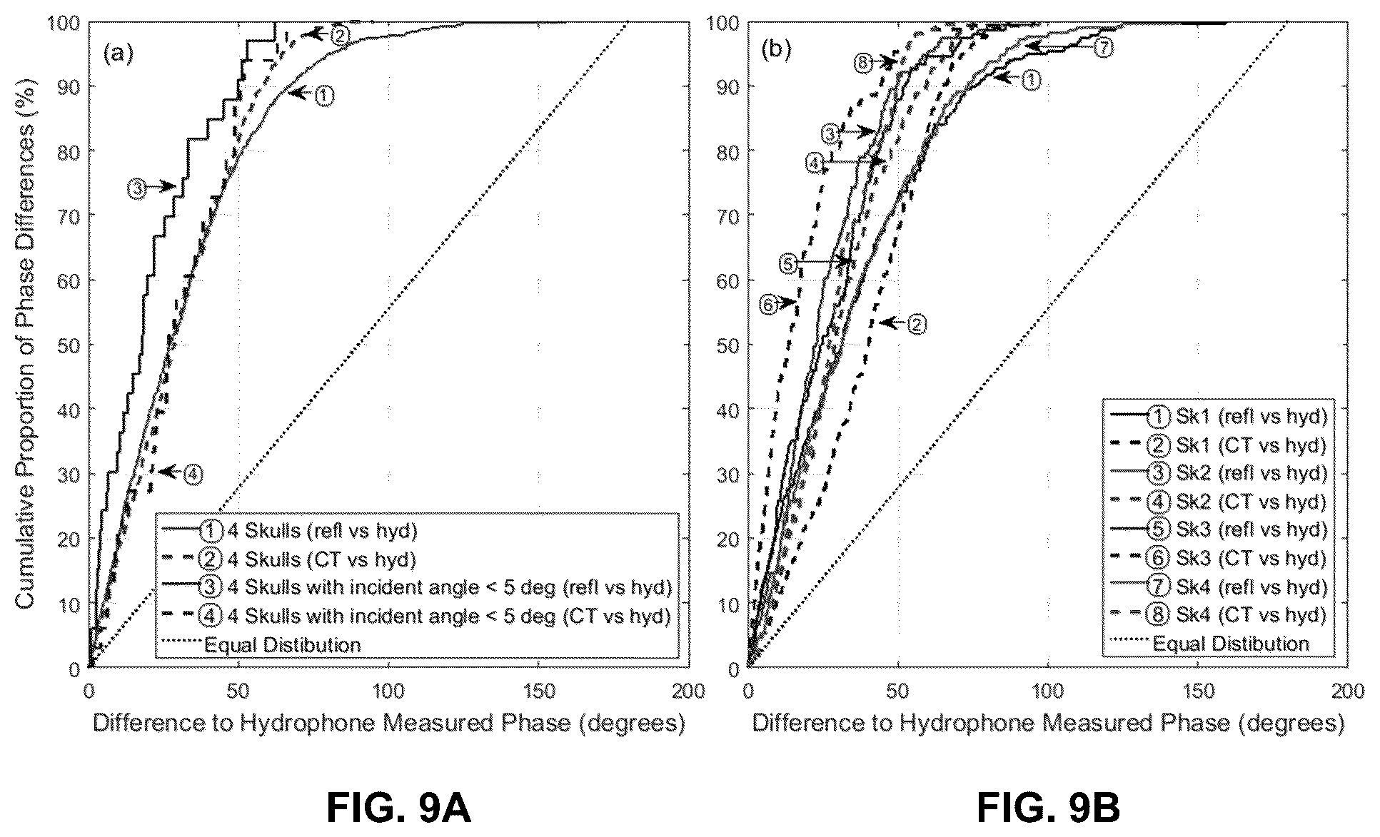 Patent US12318637 Figure 13 – Systems and methods for reducing thermal skull-induced aberrations during transcranial ultrasound therapeutic procedures