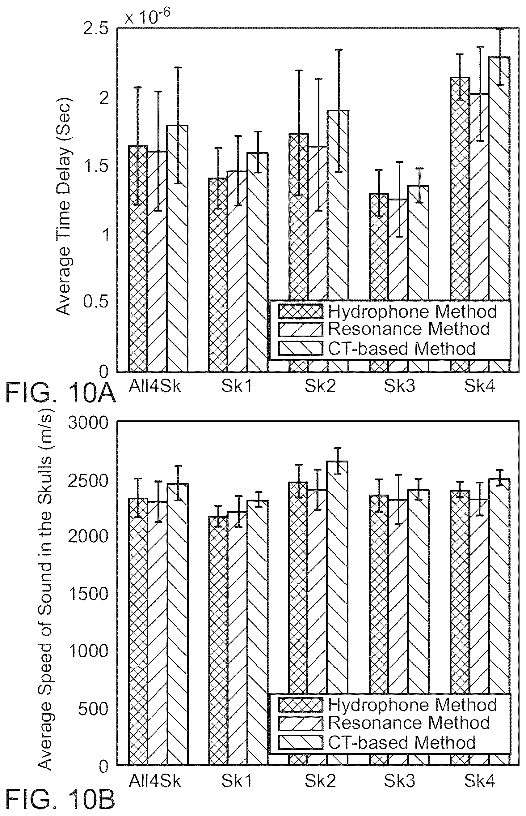 Patent US12318637 Figure 14 – Systems and methods for reducing thermal skull-induced aberrations during transcranial ultrasound therapeutic procedures