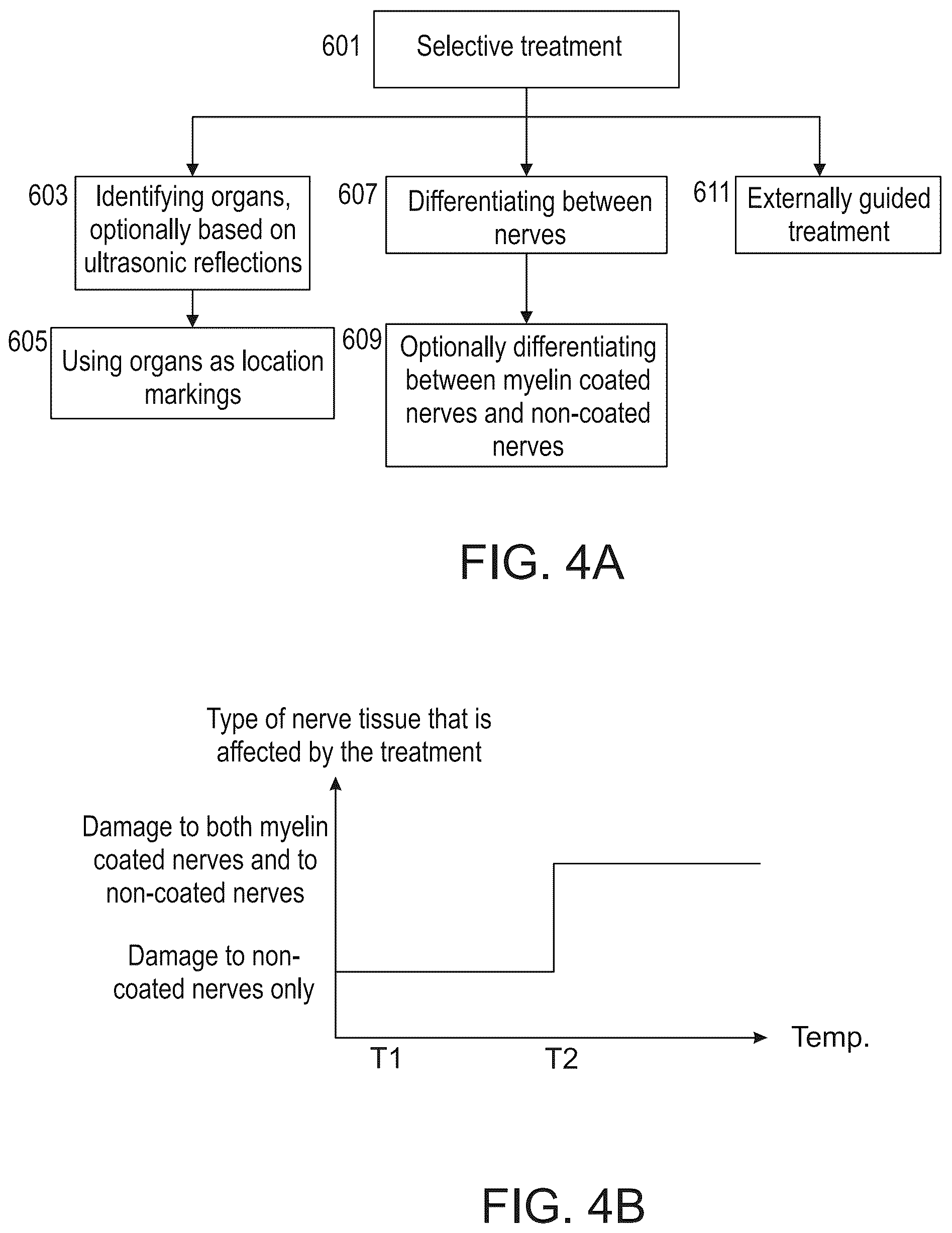 Patent US12318638 Figure 4 – Devices and methods for reducing parasympathetic nerve activity in patients with a respiratory syndrome