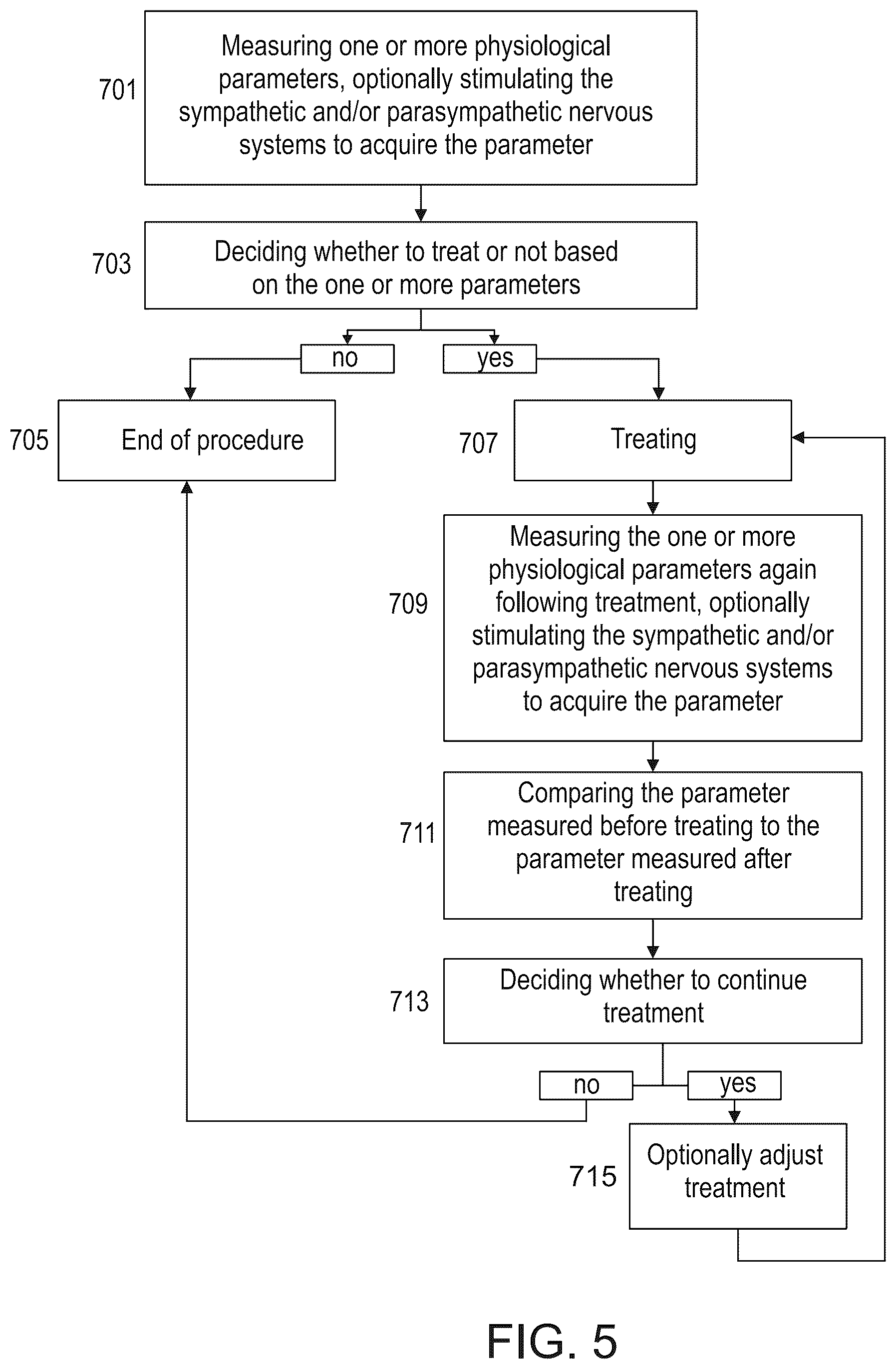 Patent US12318638 Figure 5 – Devices and methods for reducing parasympathetic nerve activity in patients with a respiratory syndrome