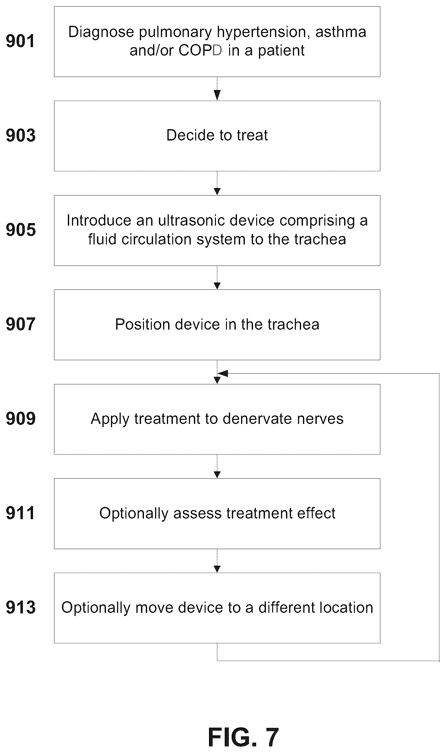 Patent US12318638 Figure 9 – Devices and methods for reducing parasympathetic nerve activity in patients with a respiratory syndrome