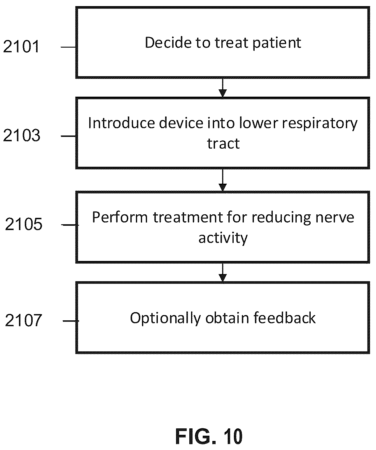 Patent US12318638 Figure 12 – Devices and methods for reducing parasympathetic nerve activity in patients with a respiratory syndrome