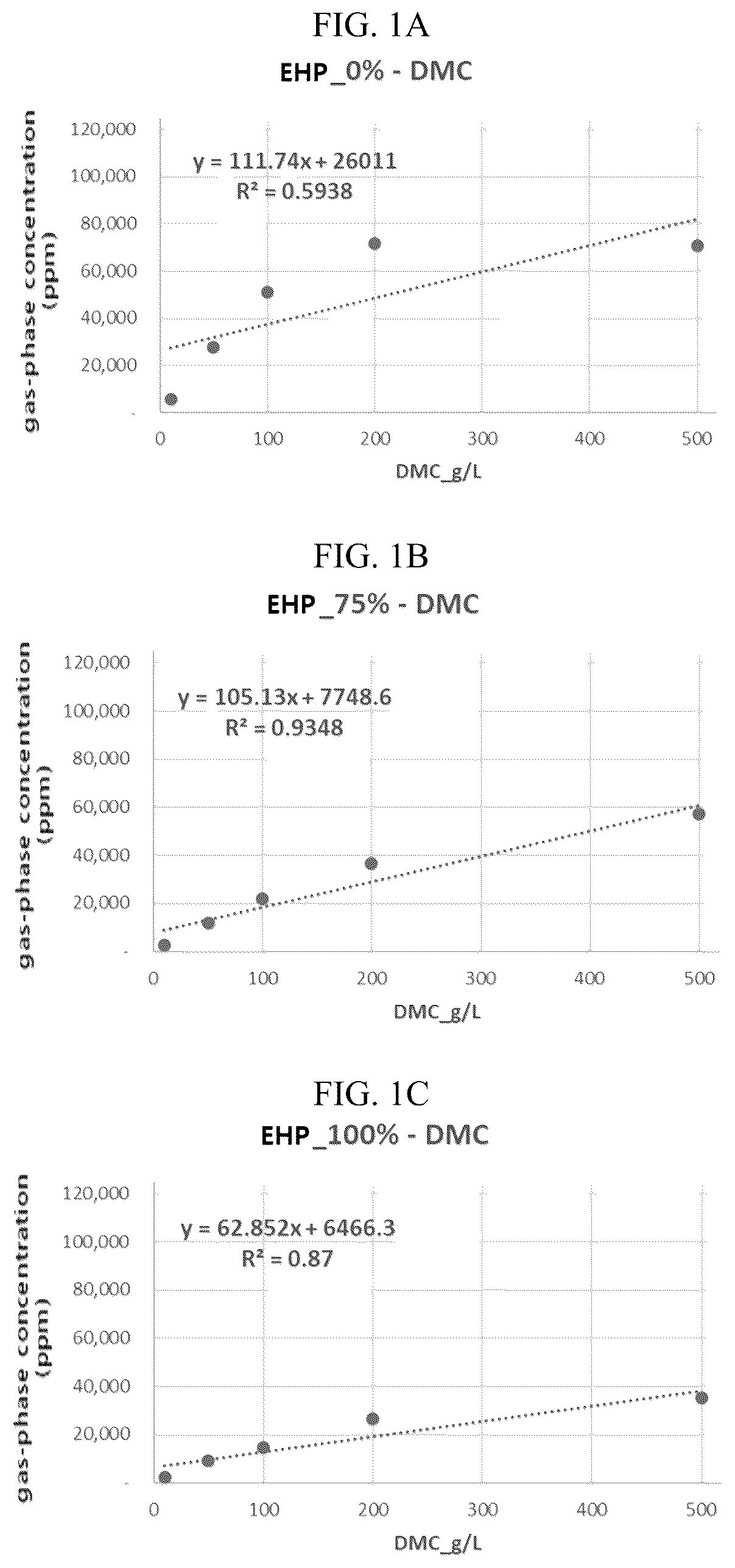 Patent US12318646 Figure 1 – Fire extinguishing agent composition and fire extinguisher for electric vehicles containing the same