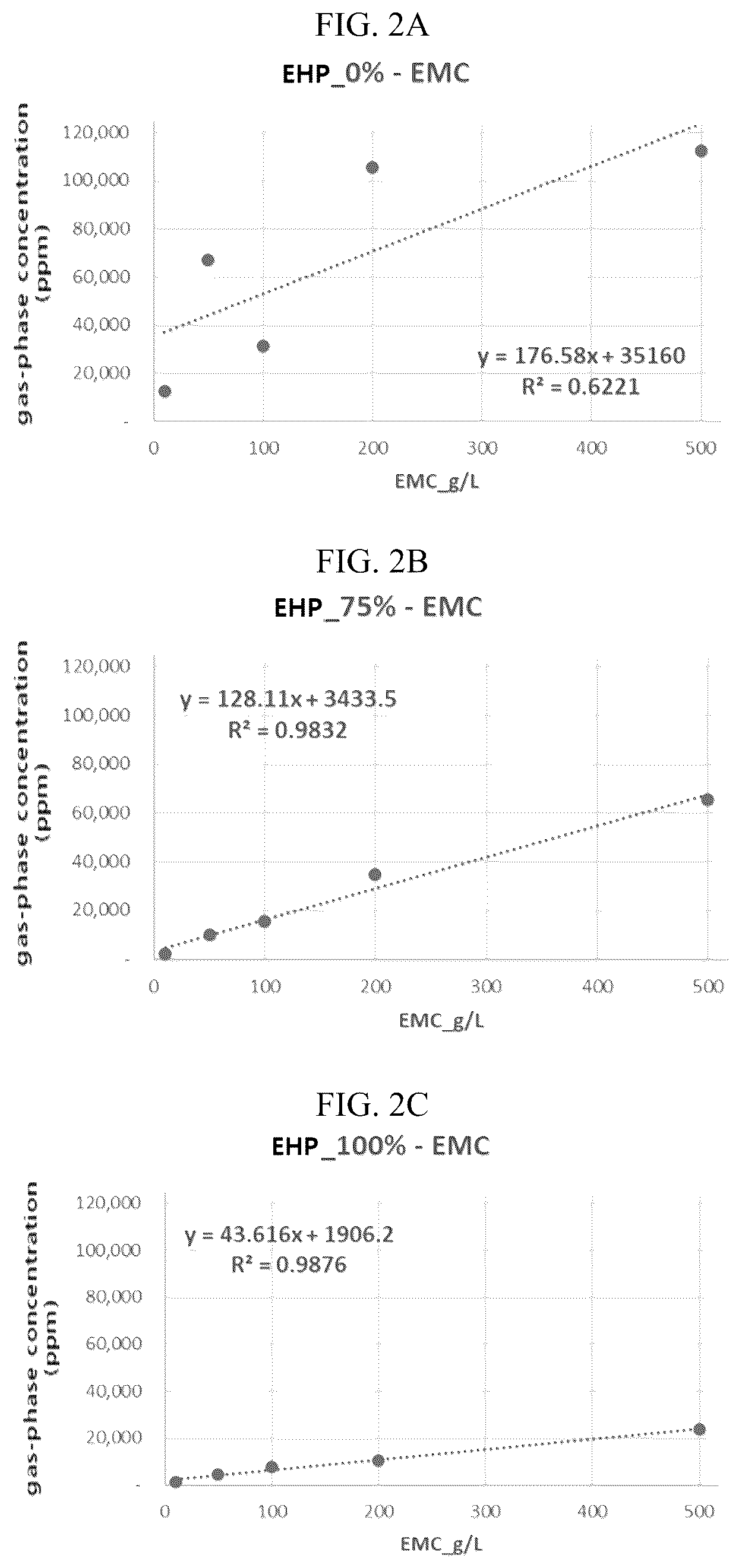 Patent US12318646 Figure 2 – Fire extinguishing agent composition and fire extinguisher for electric vehicles containing the same