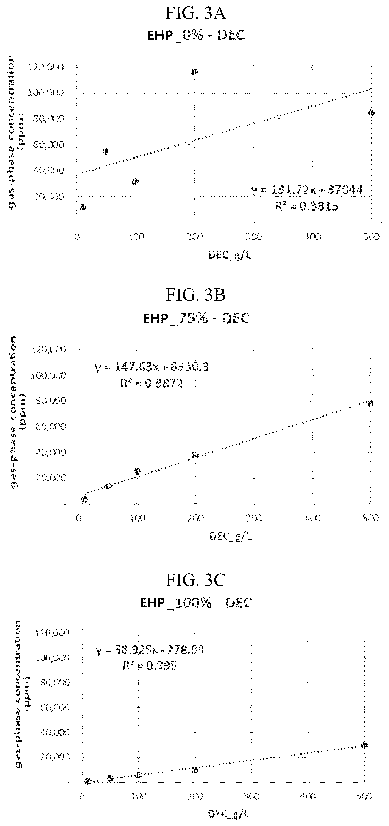 Patent US12318646 Figure 3 – Fire extinguishing agent composition and fire extinguisher for electric vehicles containing the same