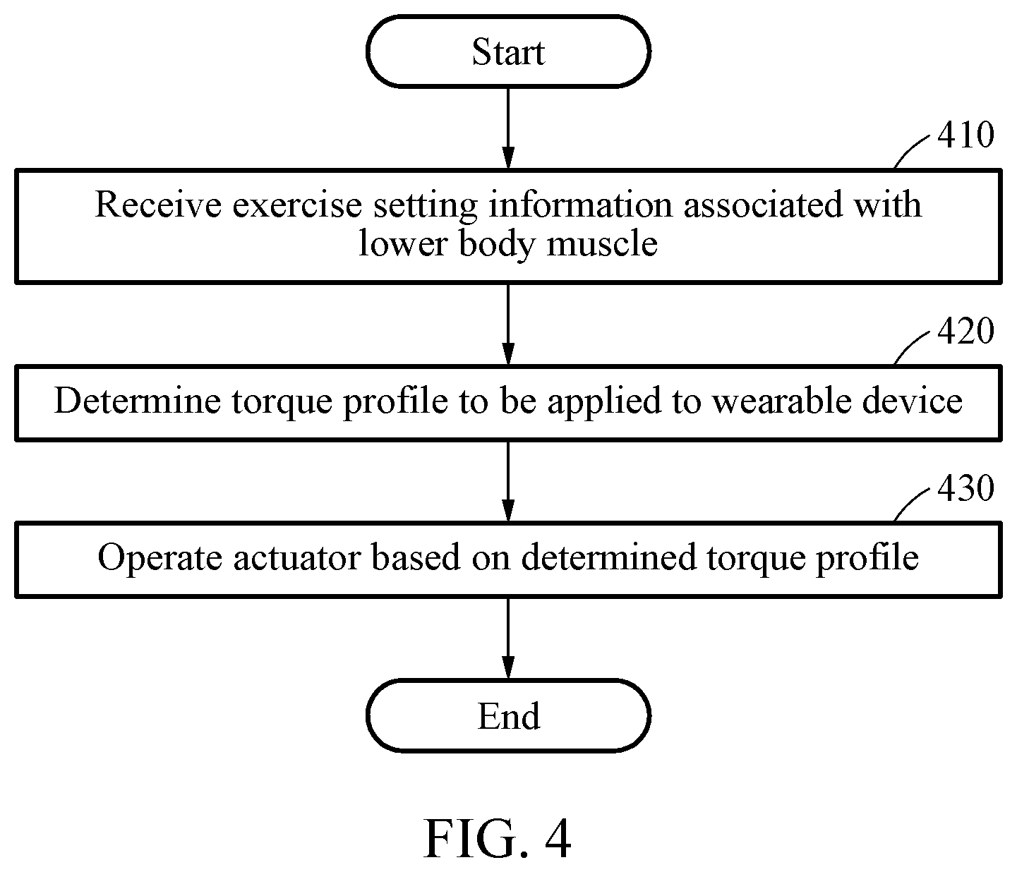 Patent US12318652 Figure 3 – Wearable device and exercise support method performed by the wearable device