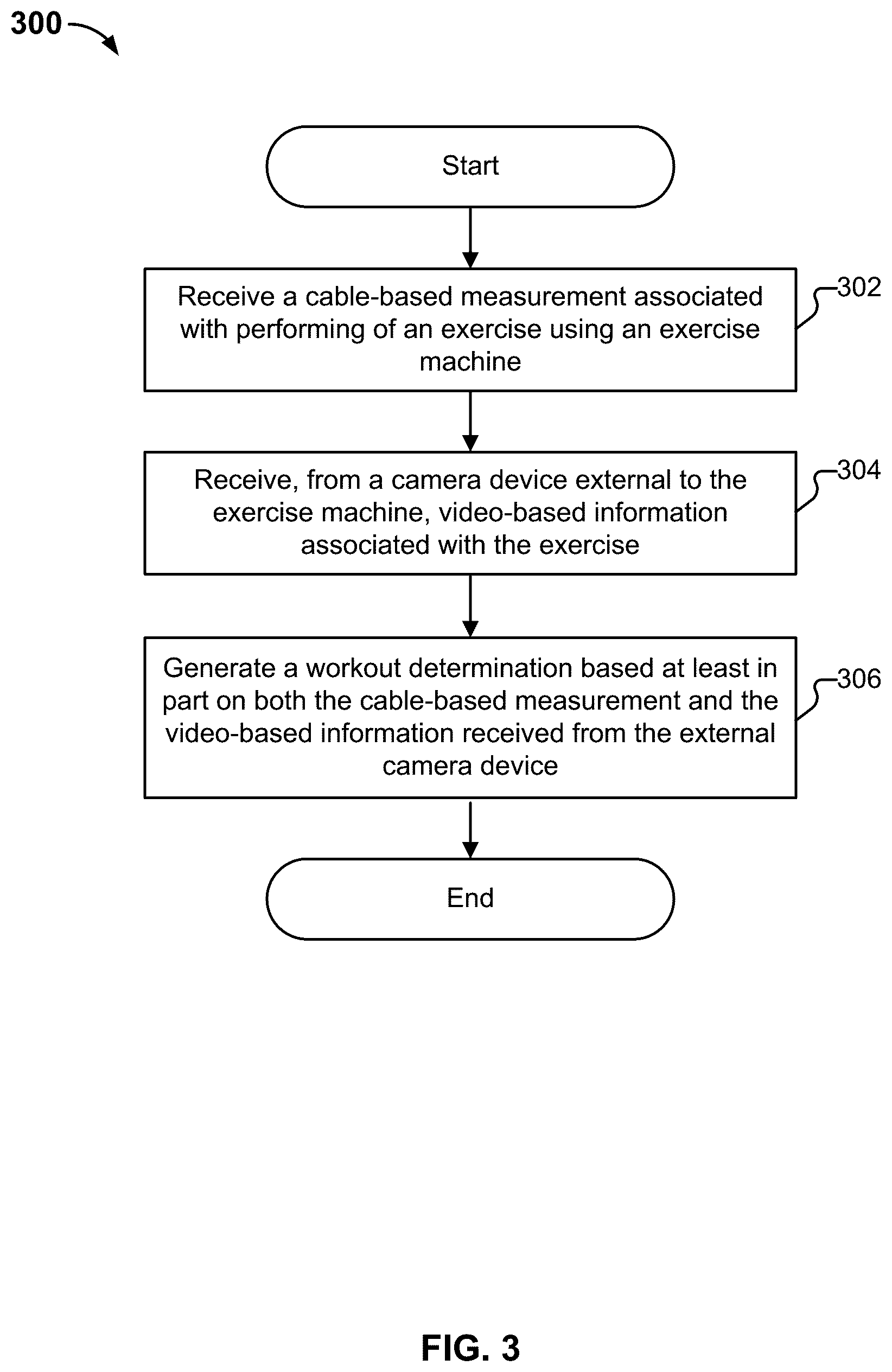Patent US12318661 Figure 4 – Exercise guidance using multi-modal data